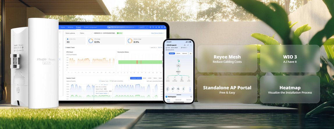 RG-RAP72Pro-OD fiyat