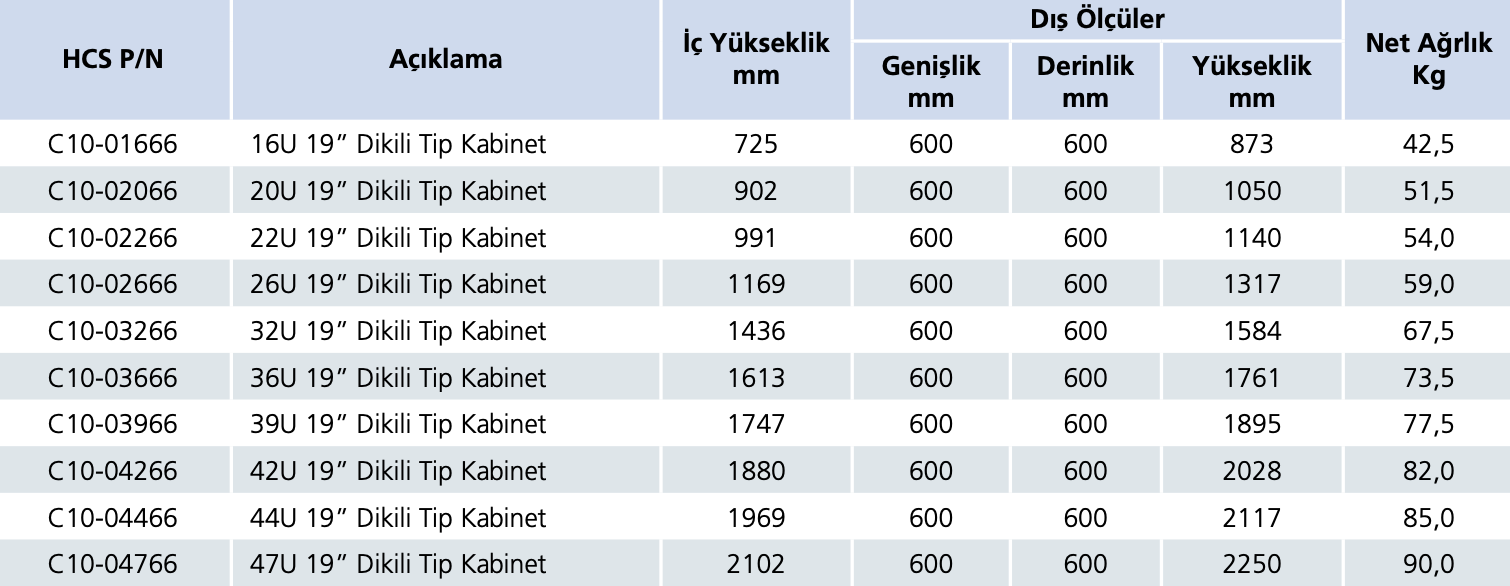 hcs kabinet ölçüleri
