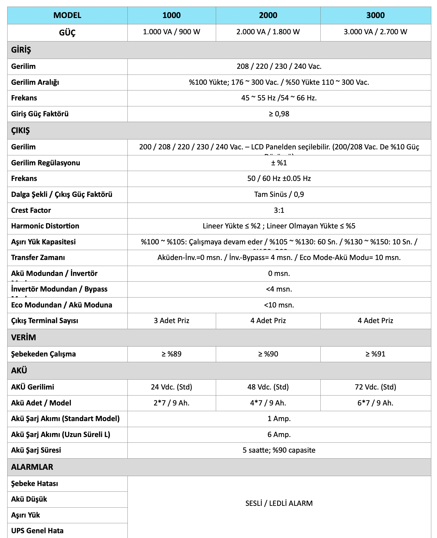 6kva upsi fiyatları
