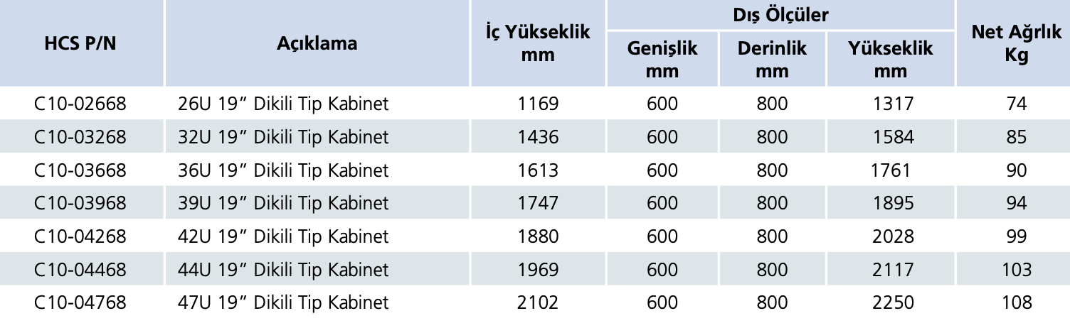 hcs 800 kabinet ölçüleri