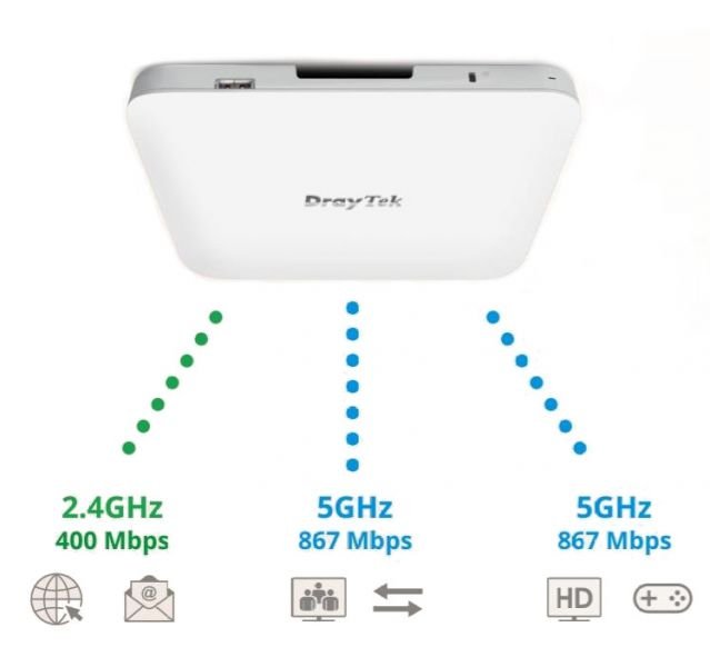 DRAYTEK VIGORAP-1000C access point fiyat
