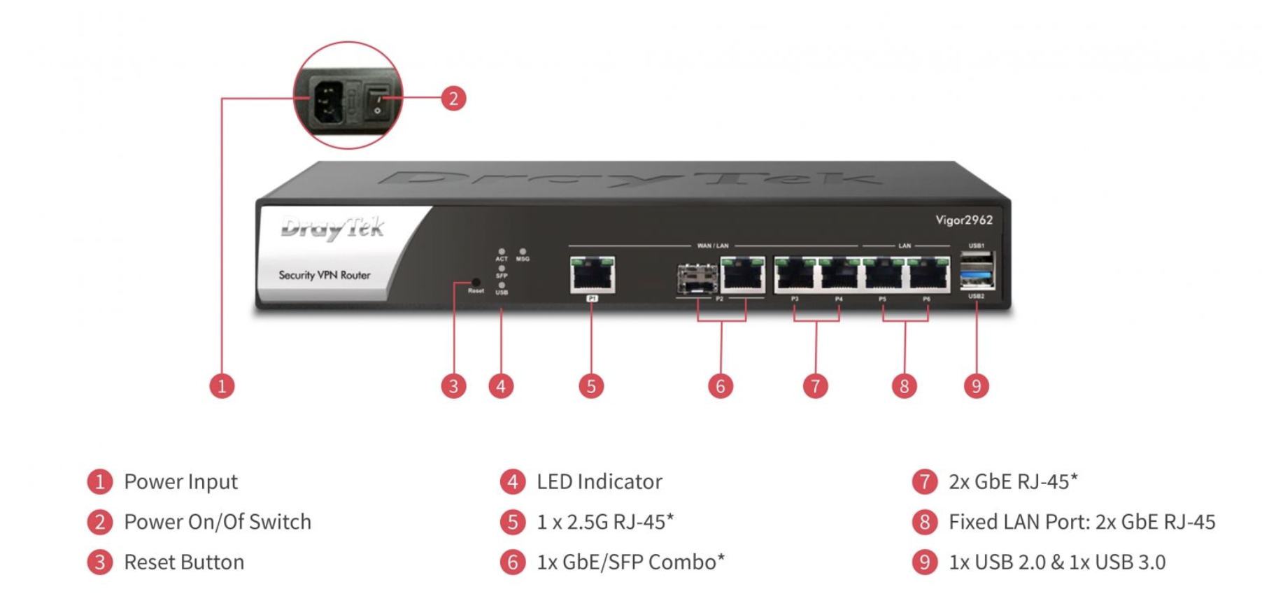 Draytek Vigor 2962 fiyatları