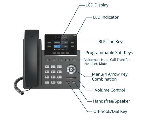 Grandstream GRP2612P IP Telefon