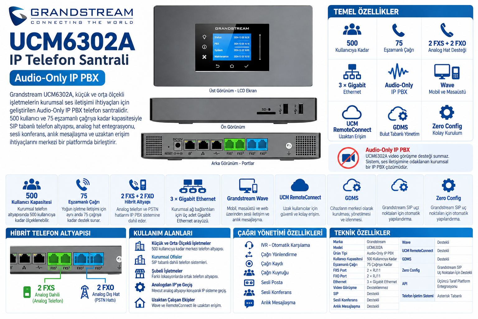 Grandstream UCM6302A fiyat