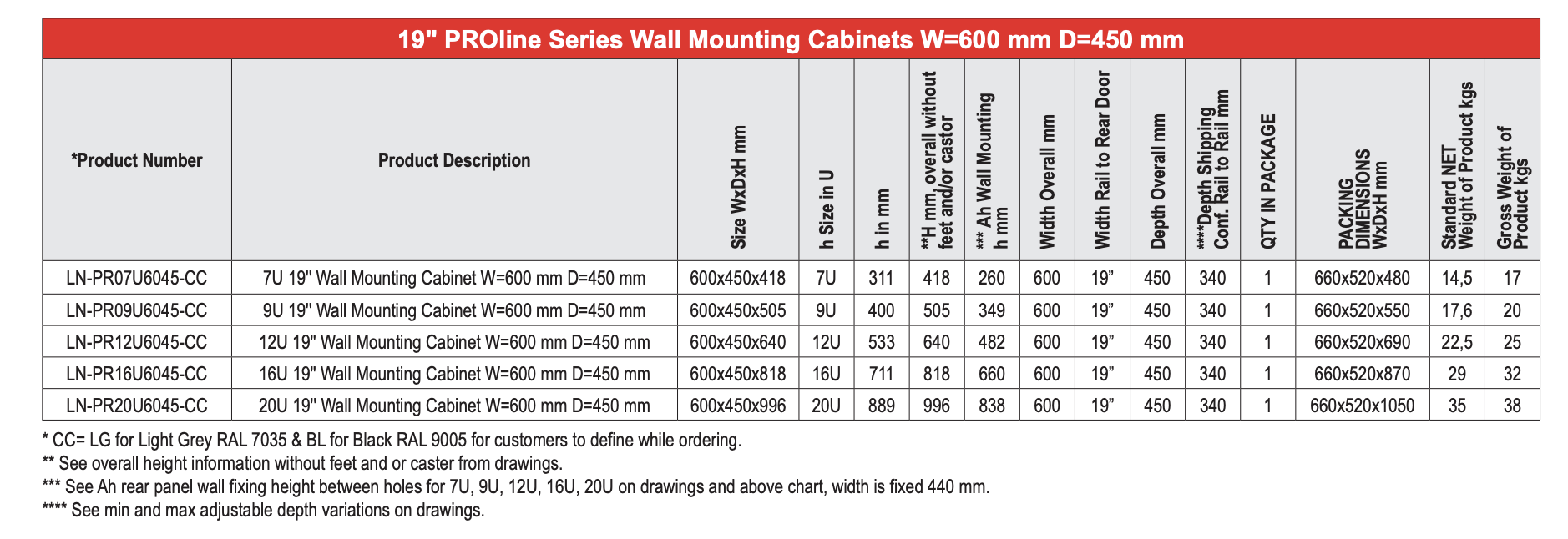 LN-PR07U6045-LG kabinet fiyat