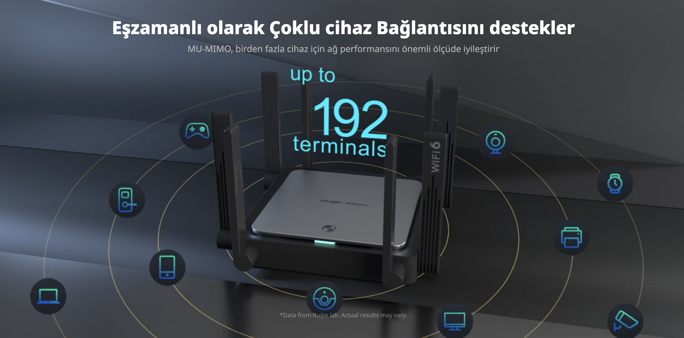 RUIJIE EW3200GX PRO router fiyatları