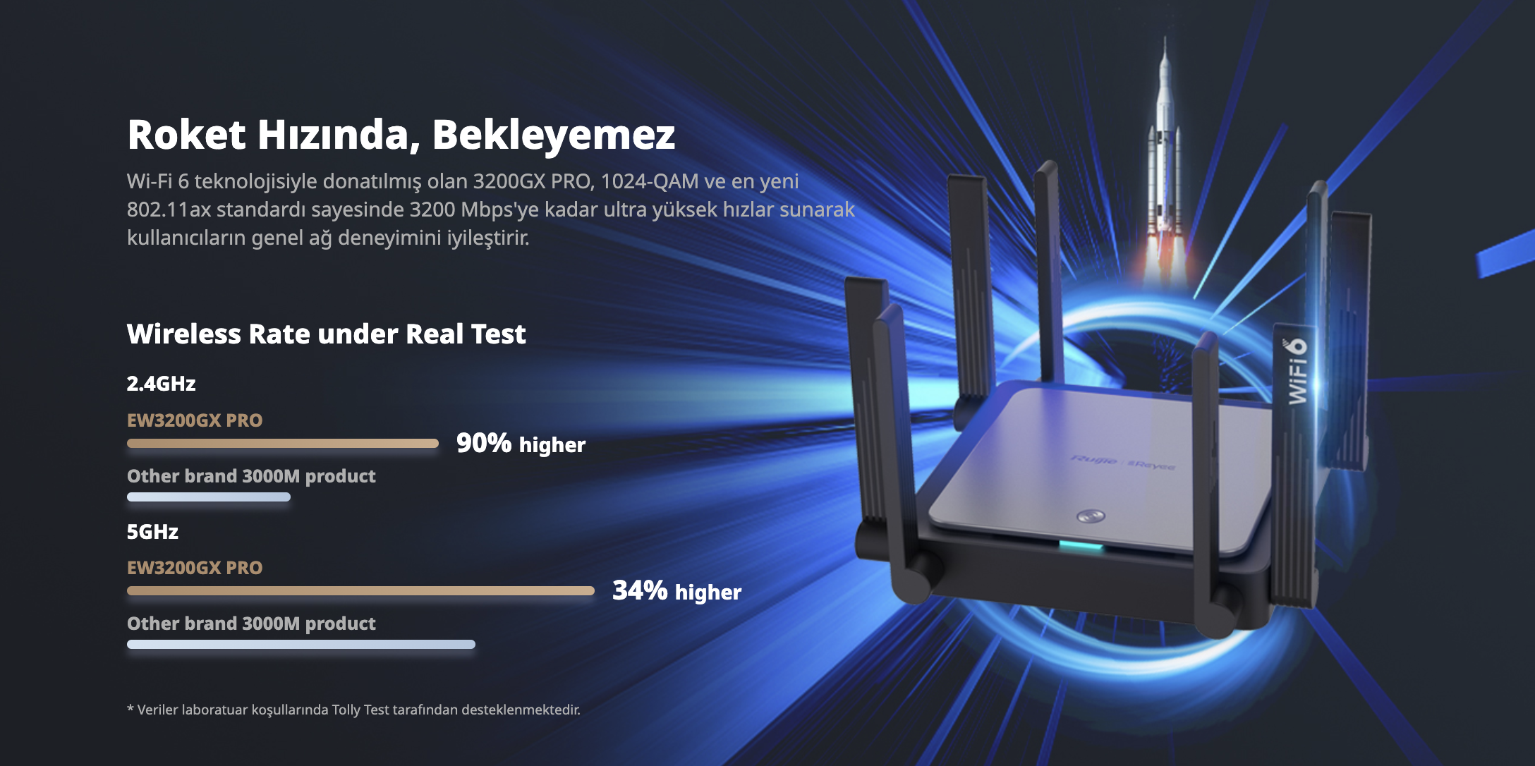 RUIJIE REYEE EW3200GX PRO