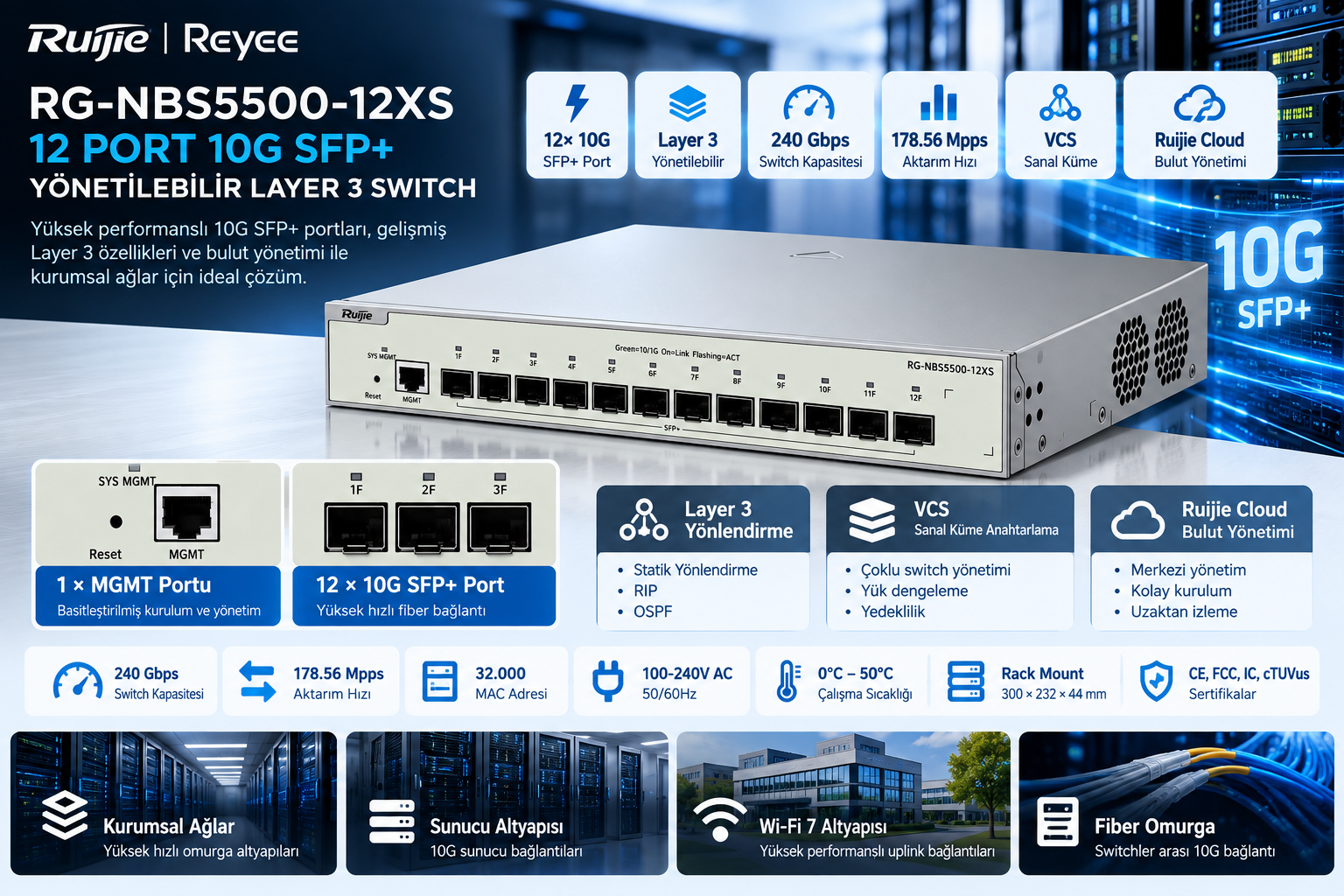 RUIJIE REYEE RG-NBS5500-12XS switch