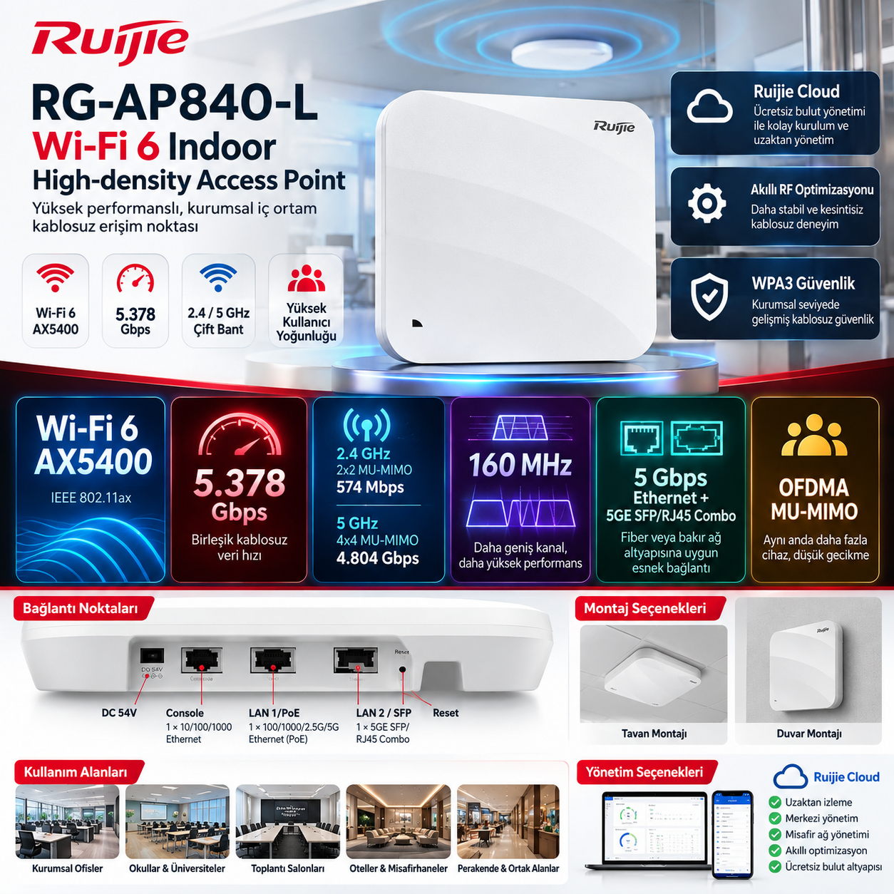 RUIJIE RG-AP840-L fiyatları