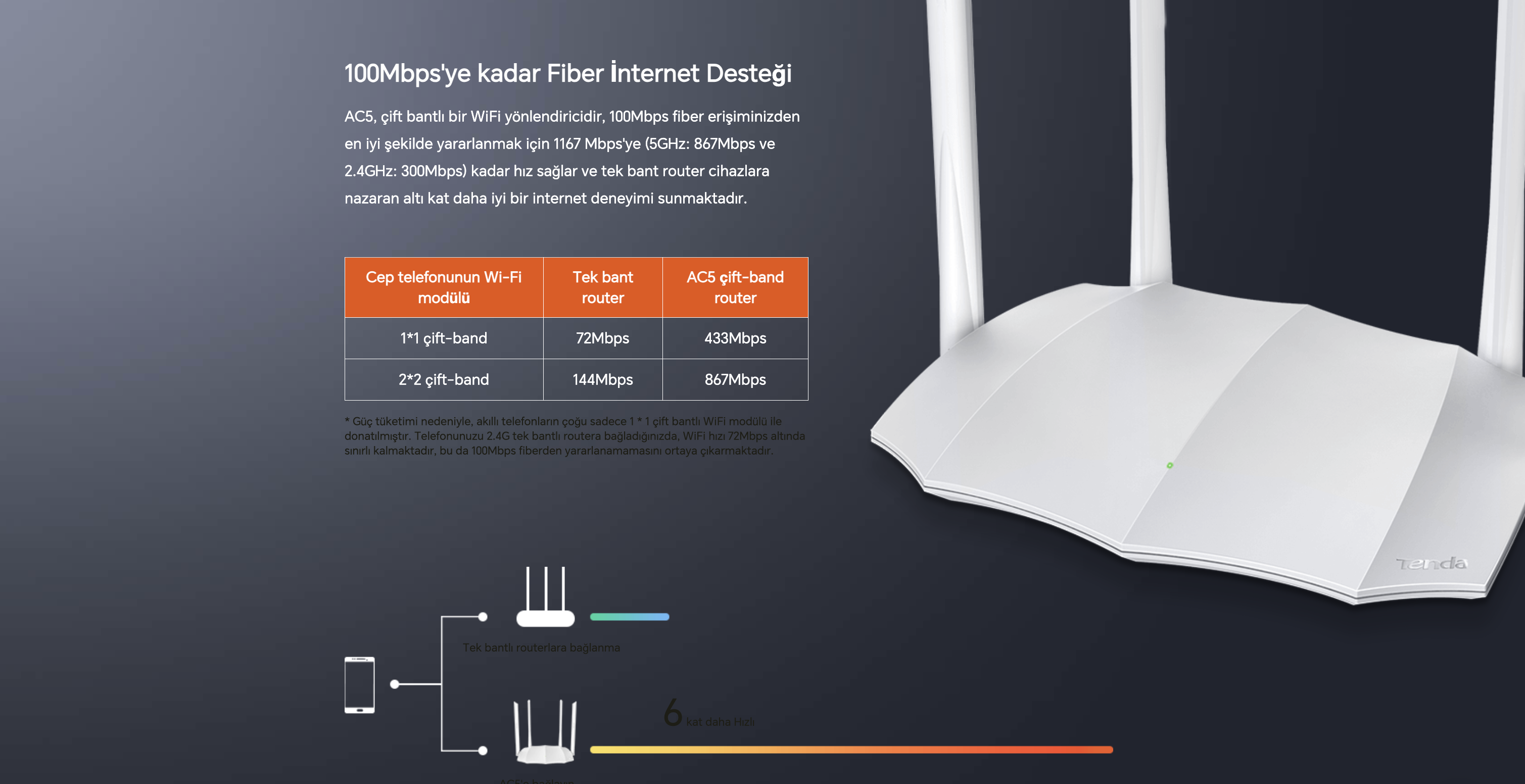 TENDA AC5 1200MBPS 4PORT 4 ANTEN 6dBi