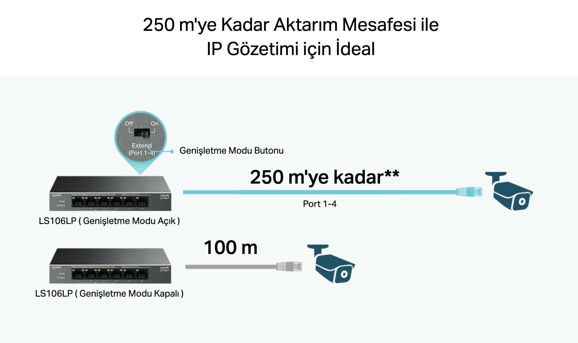 TP-LINK LS106LP poe switch