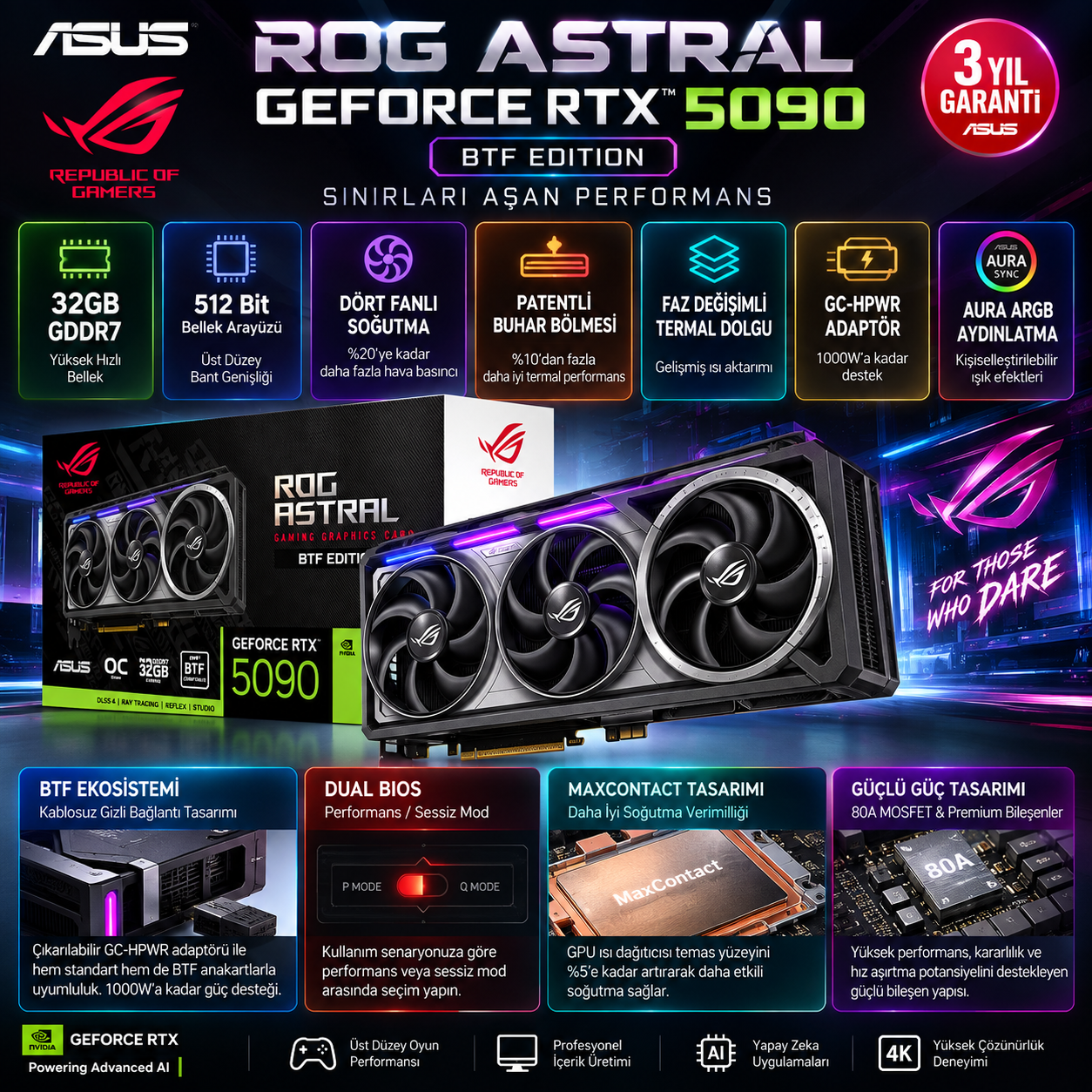 ASUS ROG Astral RTX 5090 BTF OC Edition 32GB GDDR7 512 Bit ekran kartı