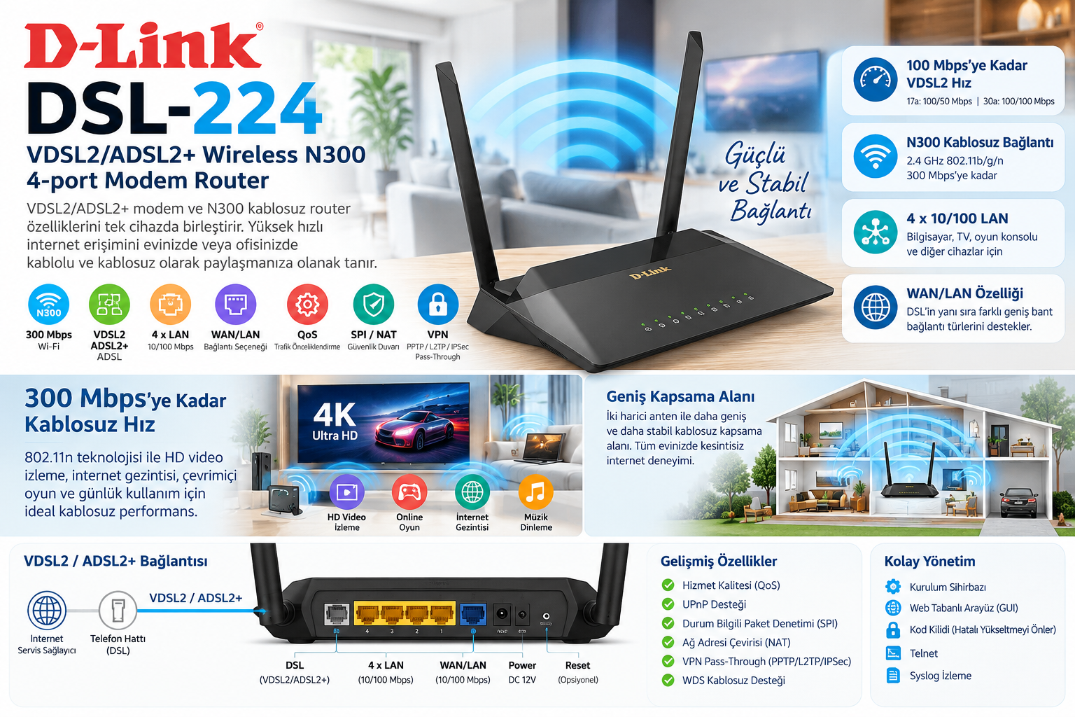 D-Link DSL-224 N300 VDSL2 ADSL2+ Kablosuz Modem Router