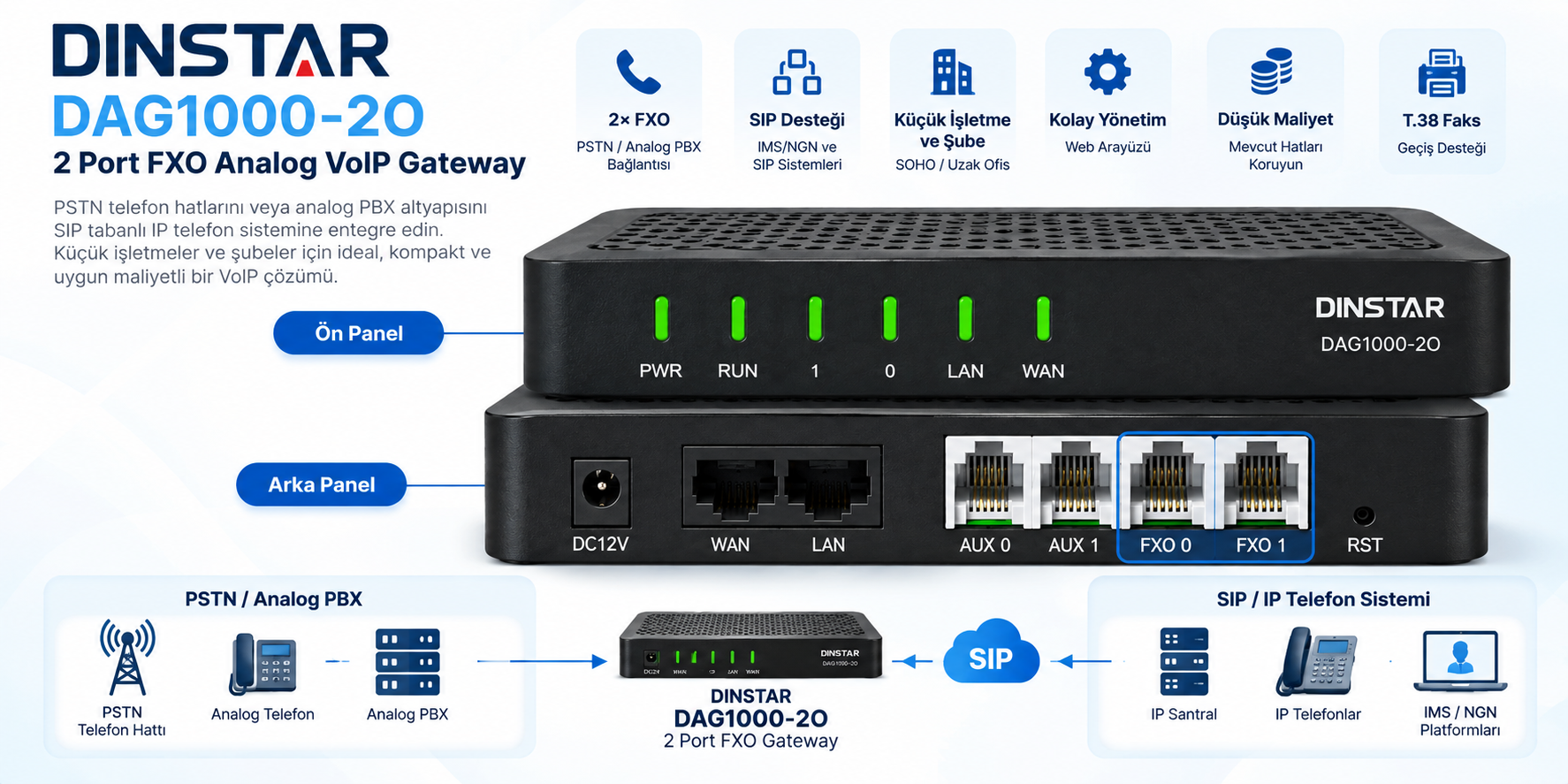 DINSTAR DAG1000-2O 2 Port FXO Analog VoIP Gateway