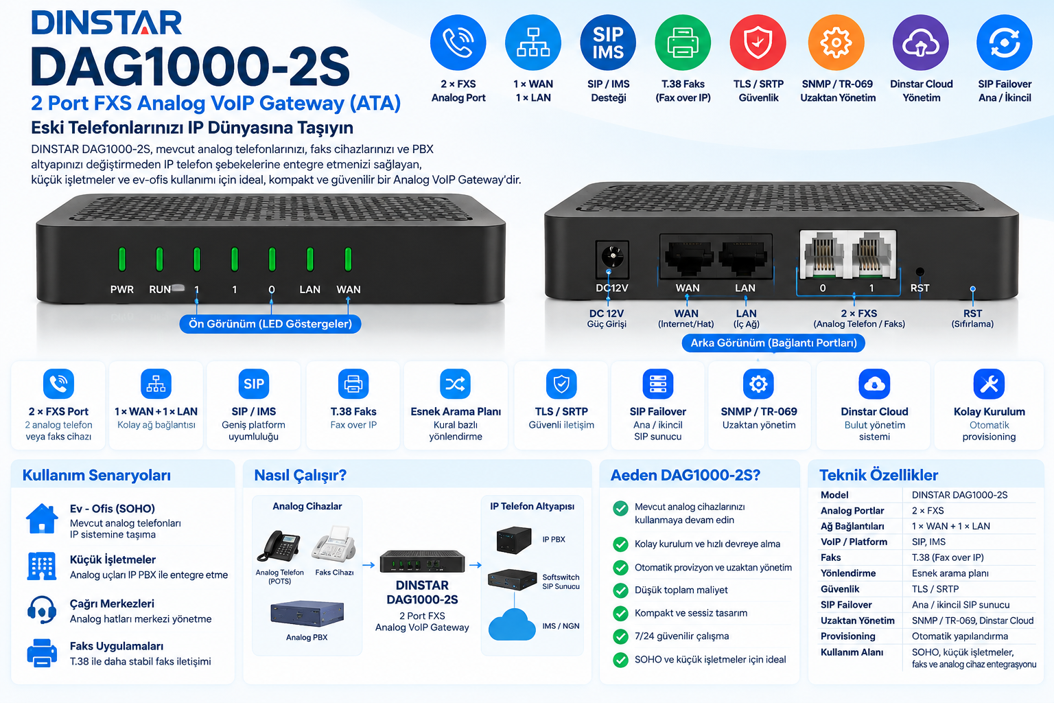 DINSTAR DAG1000-2S 2 Port FXS Analog VoIP Gateway