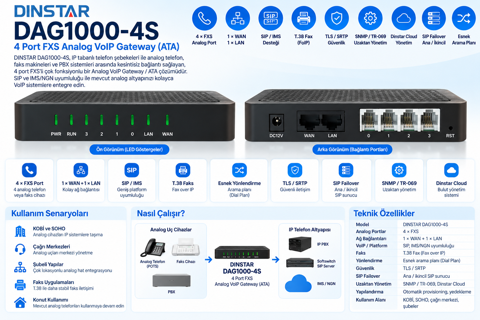 DINSTAR DAG1000-4S 4 Port FXS Analog VoIP Gateway