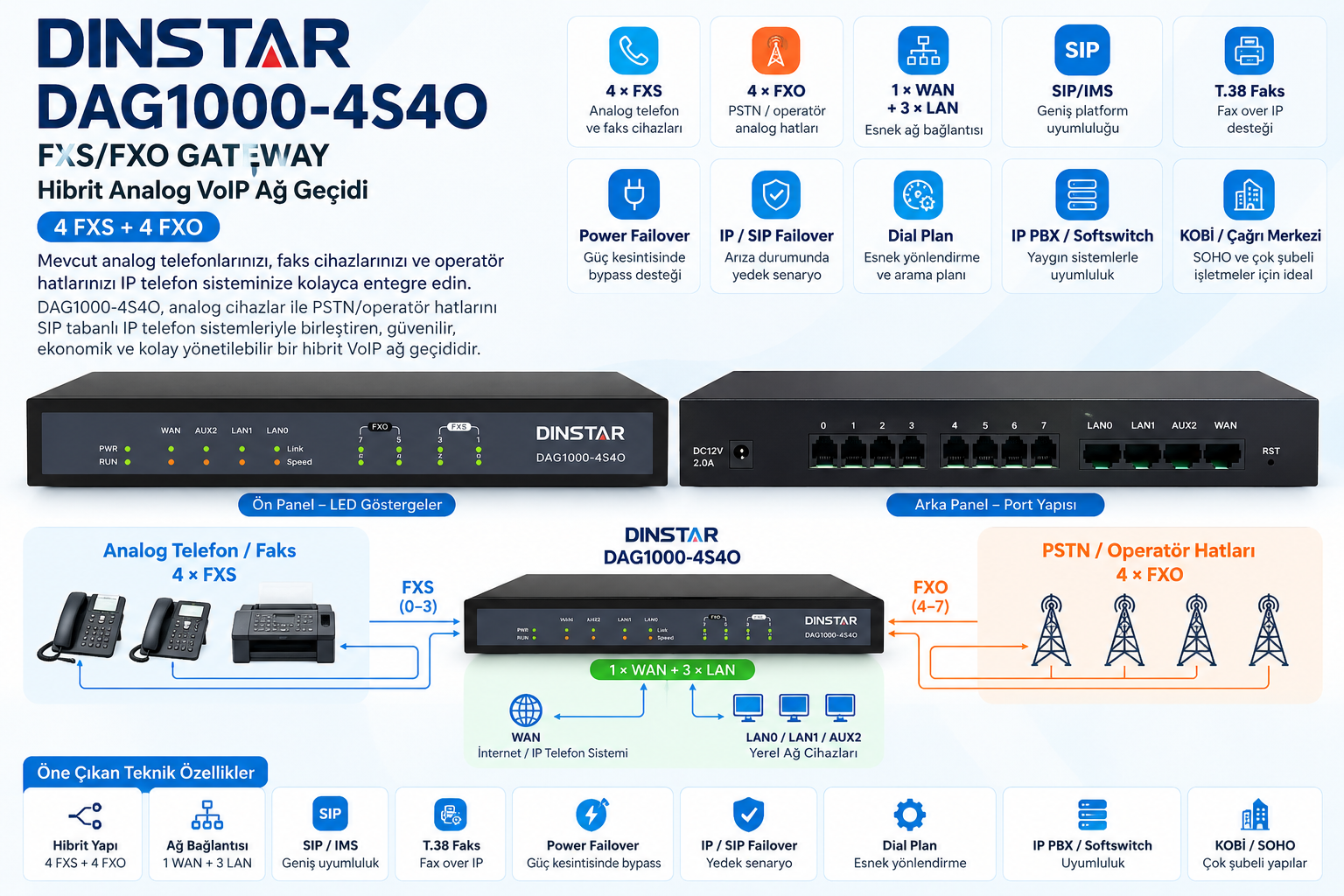 DINSTAR DAG1000-4S4O 4 FXS 4 FXO Hibrit Analog VoIP Gateway