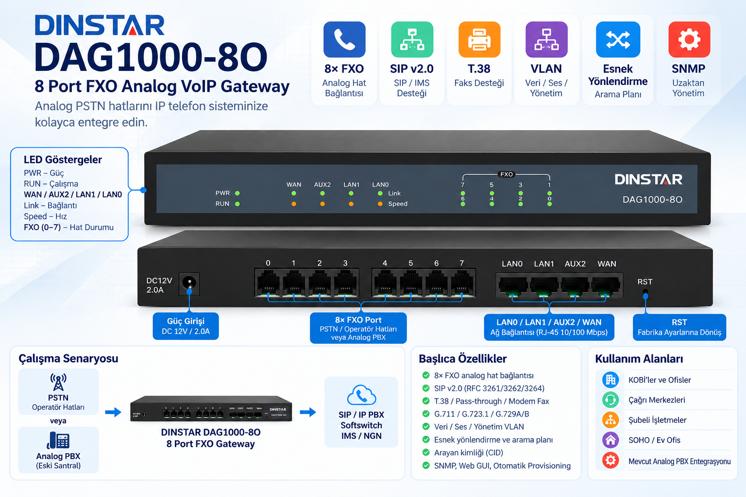 DINSTAR DAG1000-8O 8 Port FXO Analog VoIP Gateway