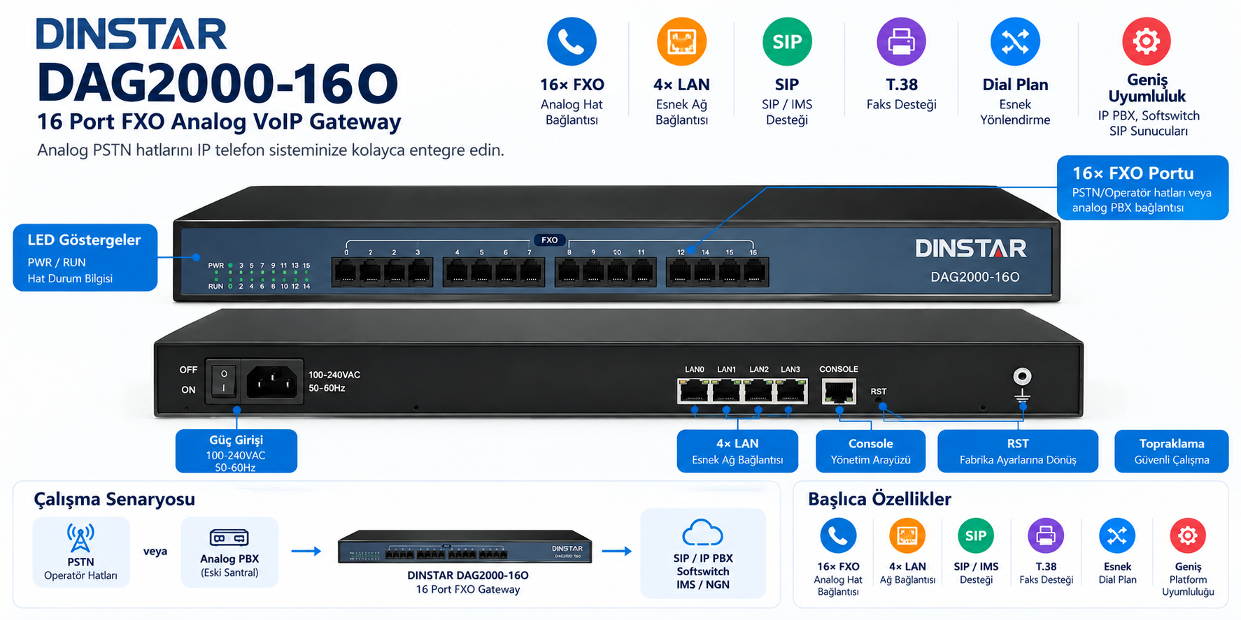 DINSTAR DAG2000-16O 16 Port FXO Analog VoIP Gateway