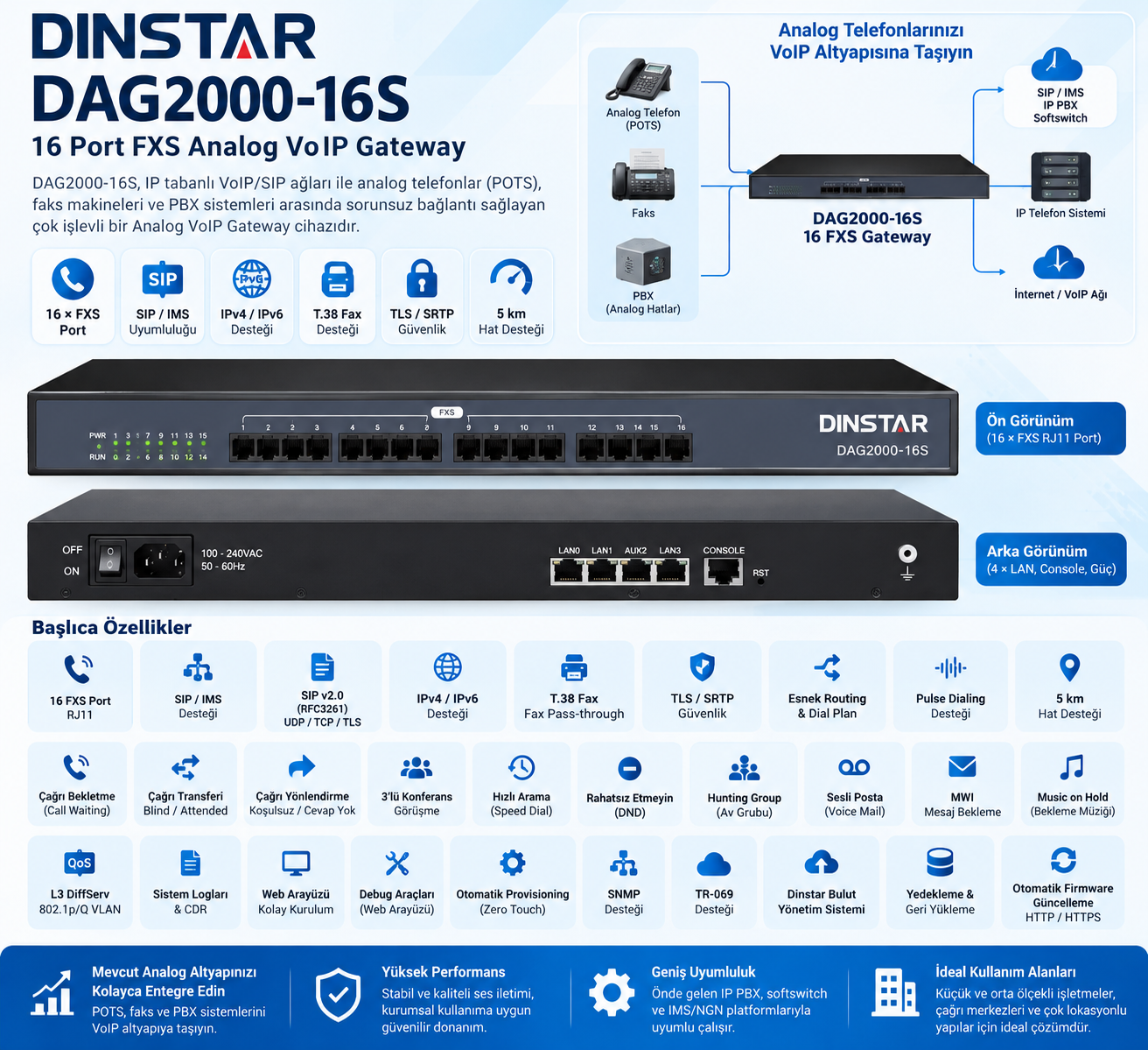 DINSTAR DAG2000-16S 16 Port FXS Analog VoIP Gateway