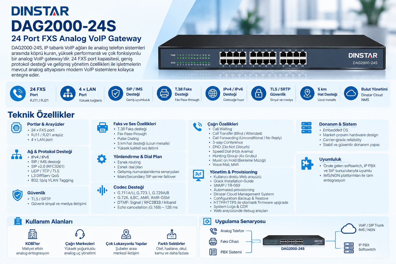 DINSTAR DAG2000-24S 24 Port FXS Analog VoIP Gateway