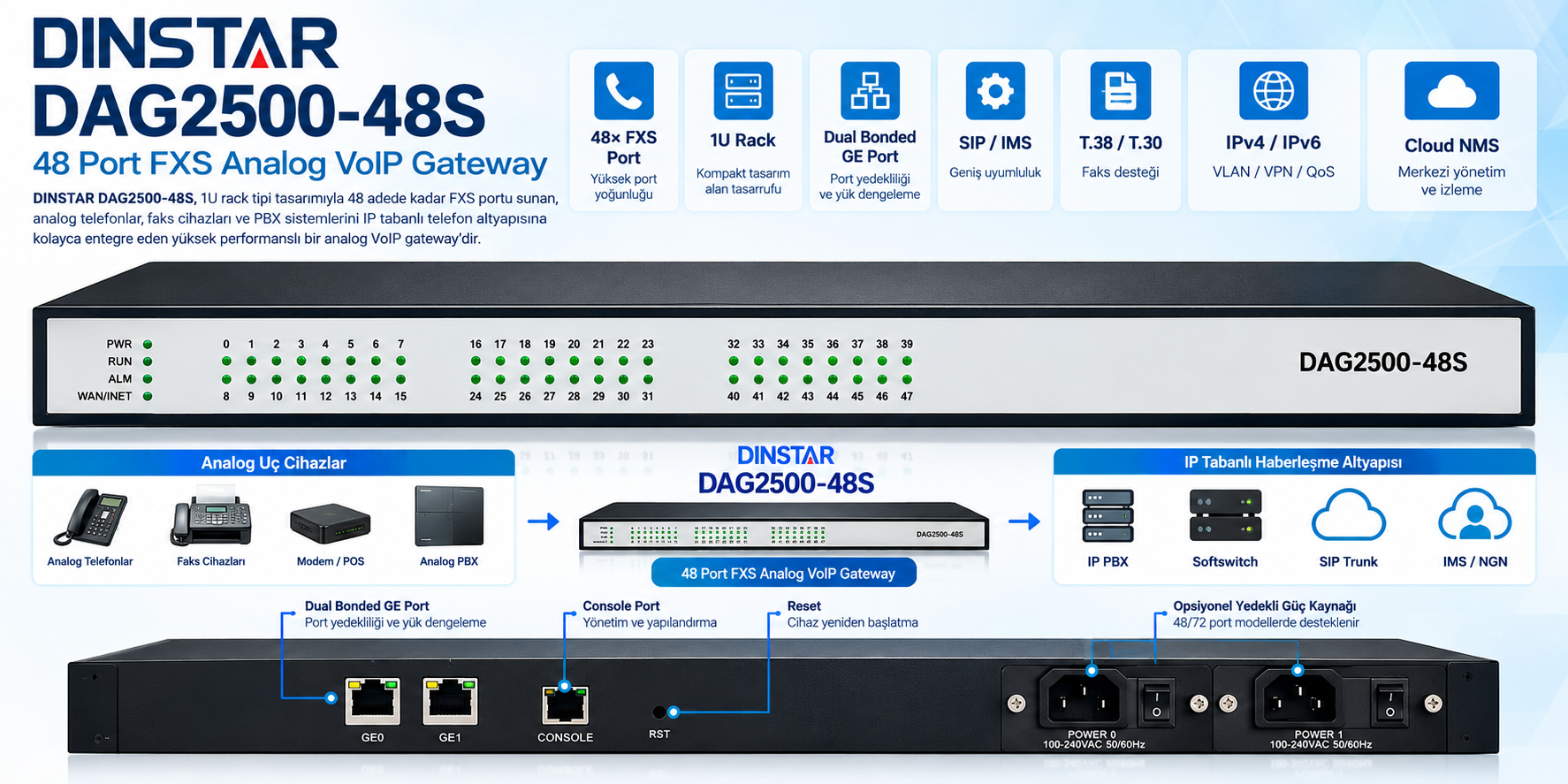 DINSTAR DAG2500-48S 48 Port FXS Analog VoIP Gateway