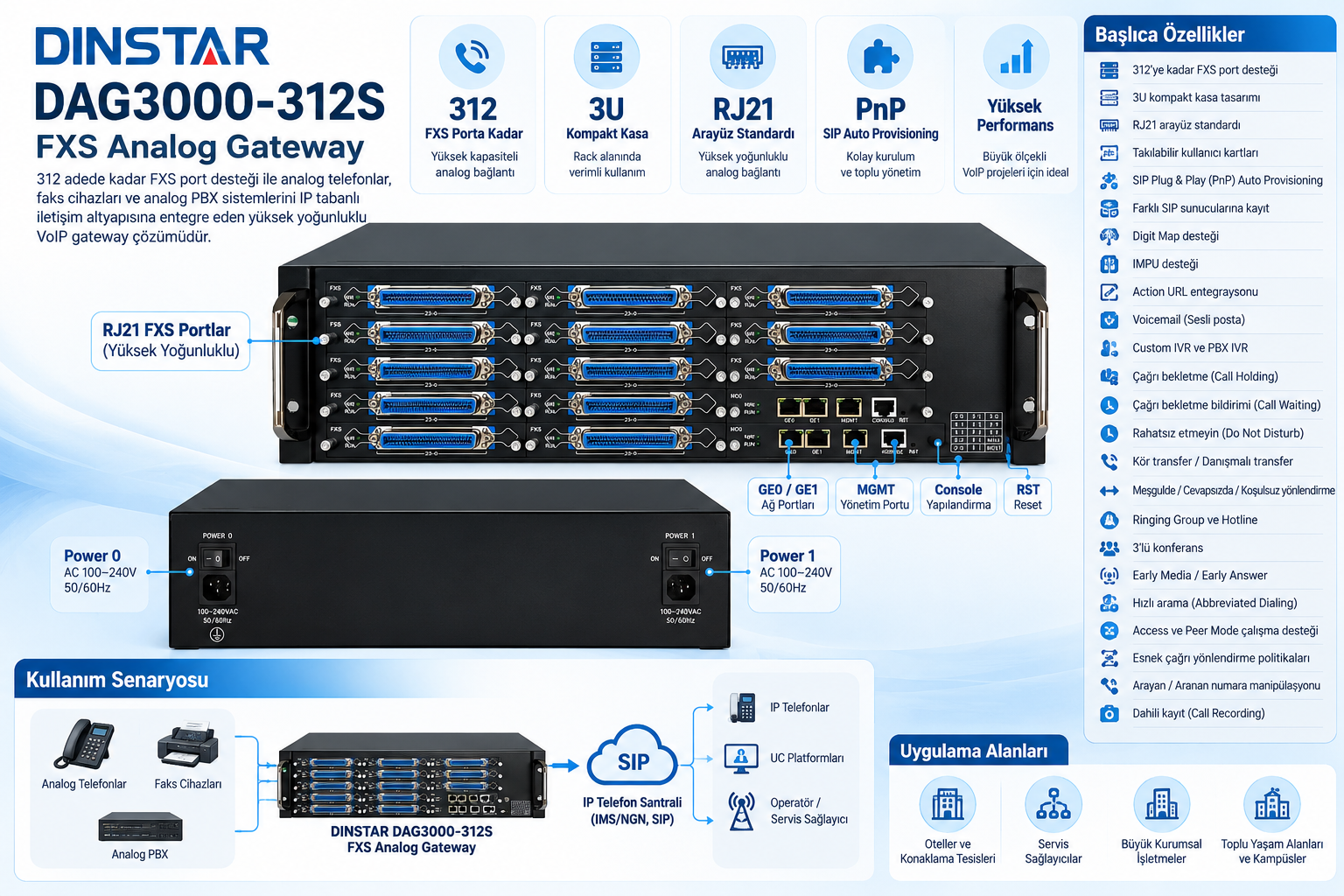DINSTAR DAG3000-312S 312 Port FXS Analog VoIP Gateway