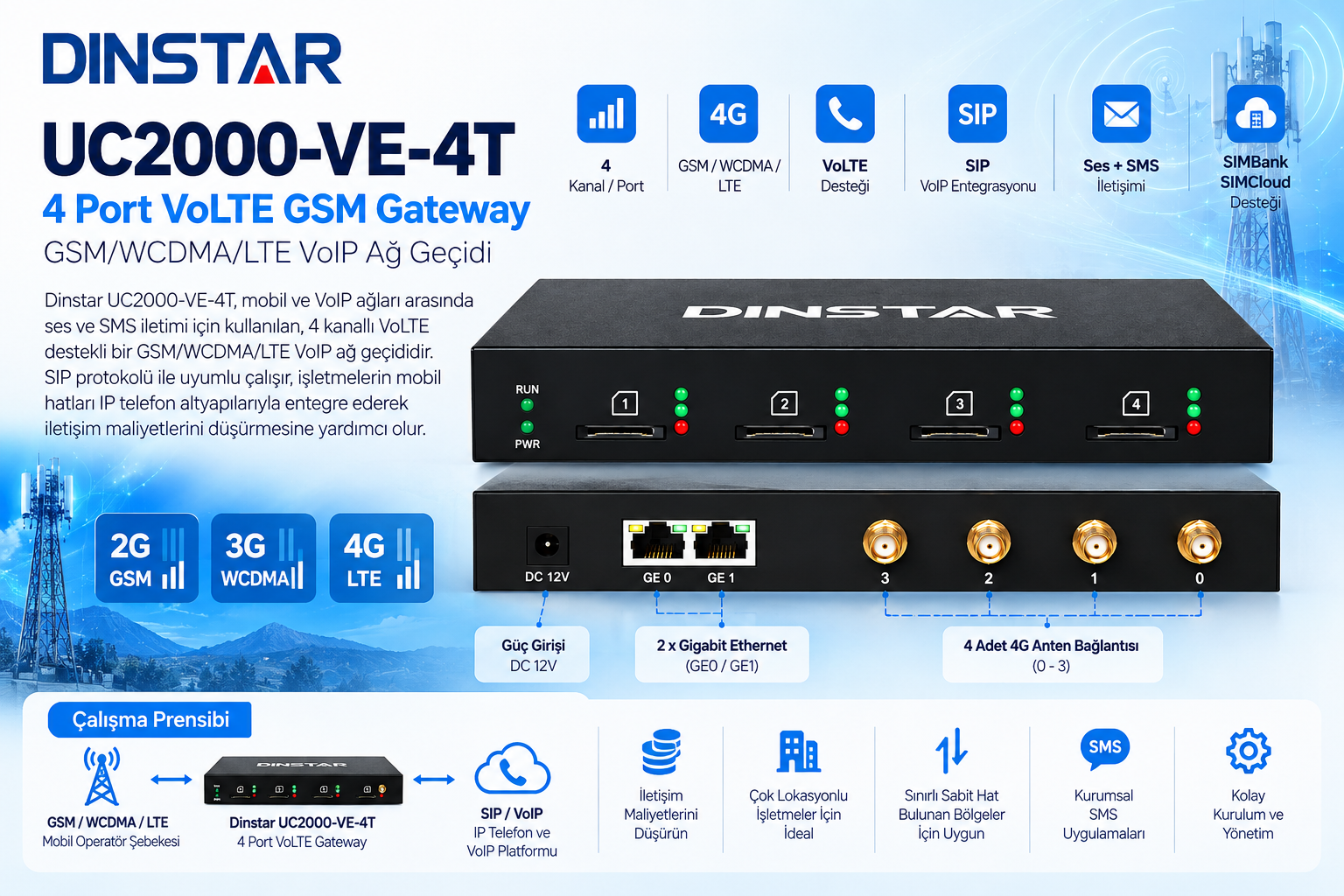DINSTAR UC2000-VE-4T 4 Port VoLTE GSM WCDMA LTE VoIP Gateway