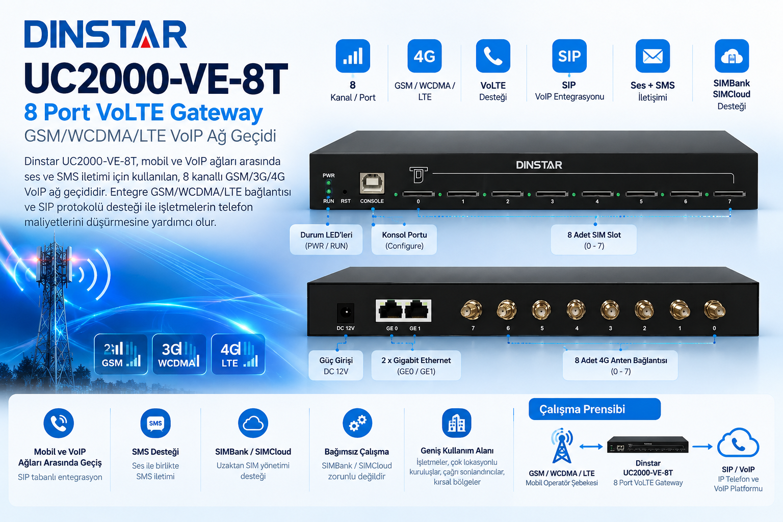 Dinstar UC2000-VE-8T 8 Port VoLTE GSM WCDMA LTE VoIP Gateway