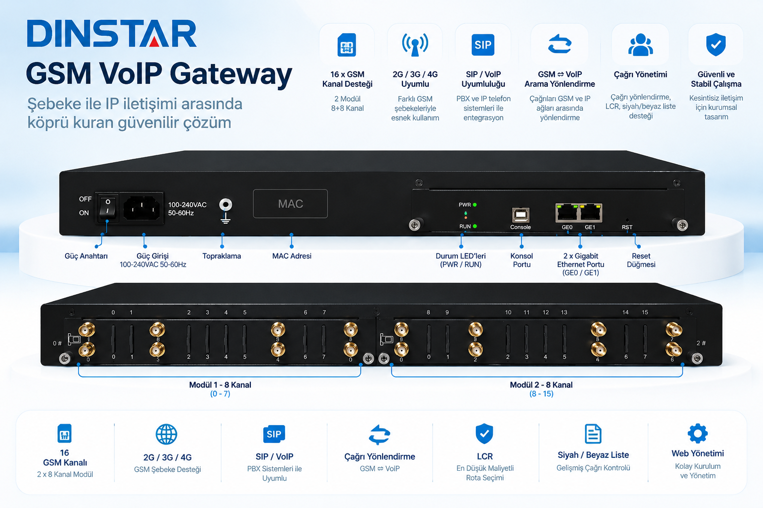 Dinstar UC2000-VF 16 Kanal GSM 3G 4G SIP VoIP Ağ Geçidi