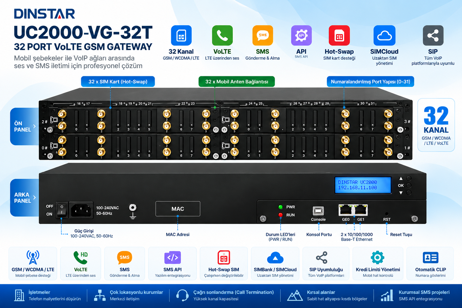 DINSTAR UC2000-VG-32T 32 Port VoLTE GSM Gateway fiyatı