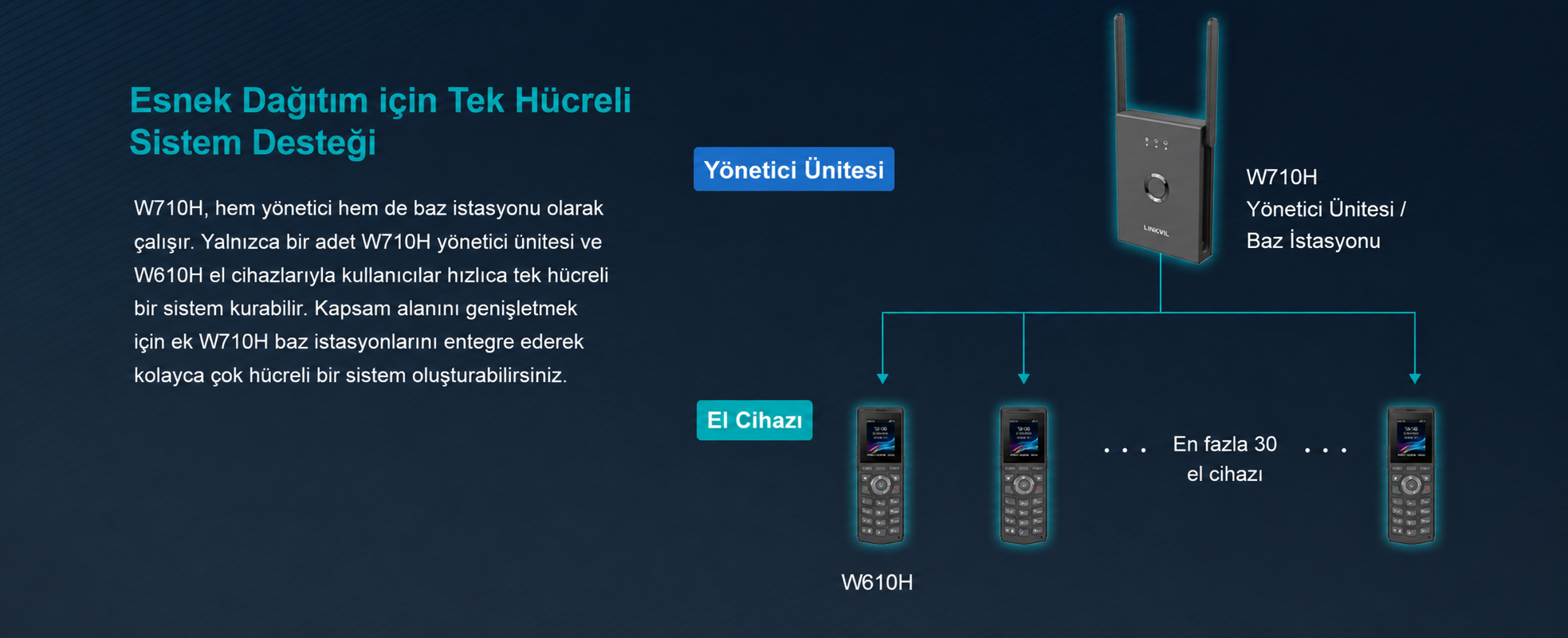 fanvi ip baz istasyonu fiyatları