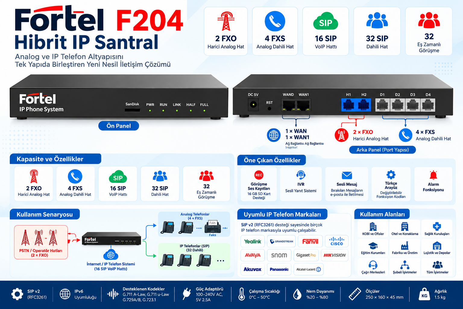 Fortel F204 Hibrit IP Santral 2 FXO 4 FXS 32 SIP Dahili