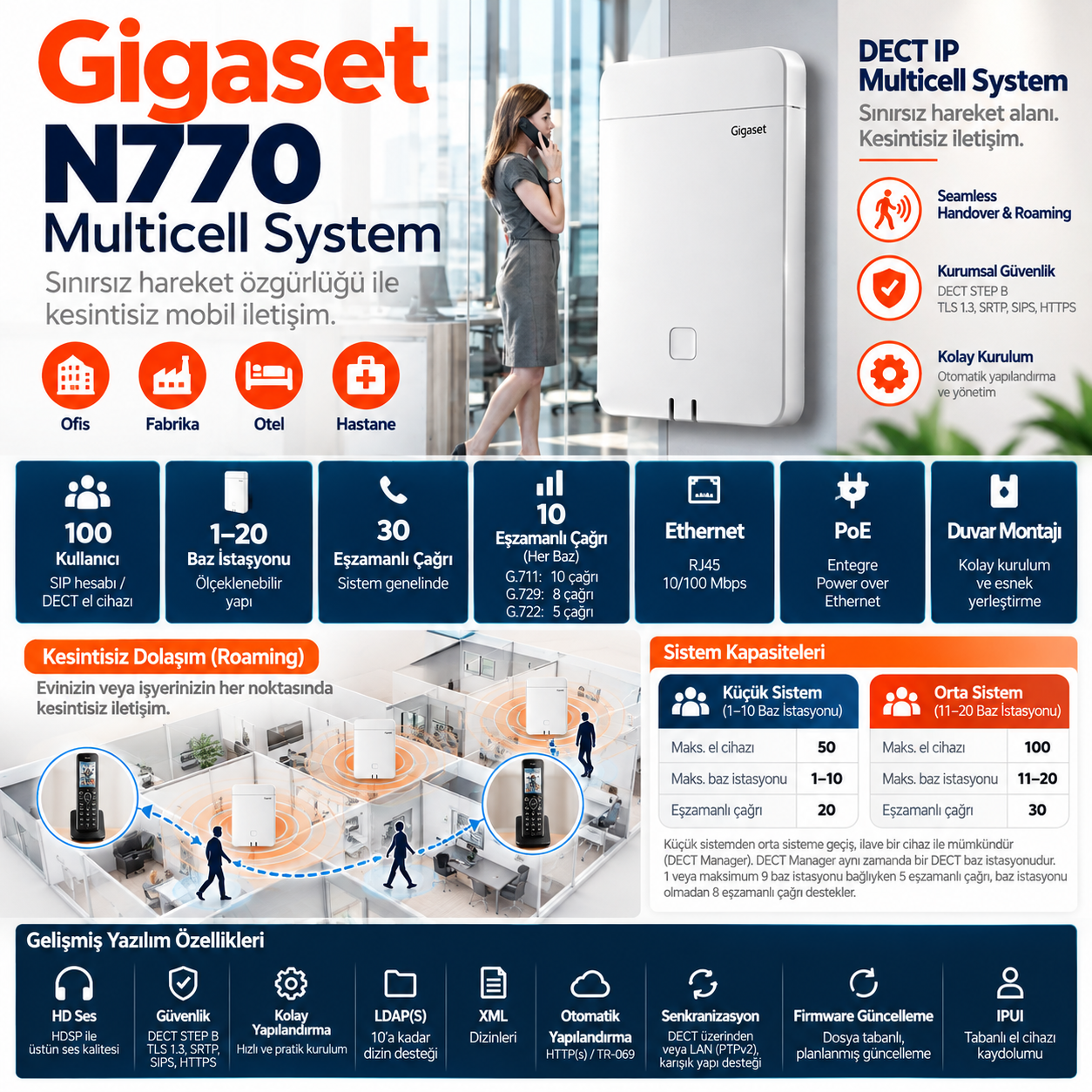 Gigaset N770 IP PRO 100 kullanıcı 20 baz destekli IP DECT multicell baz istasyonu
