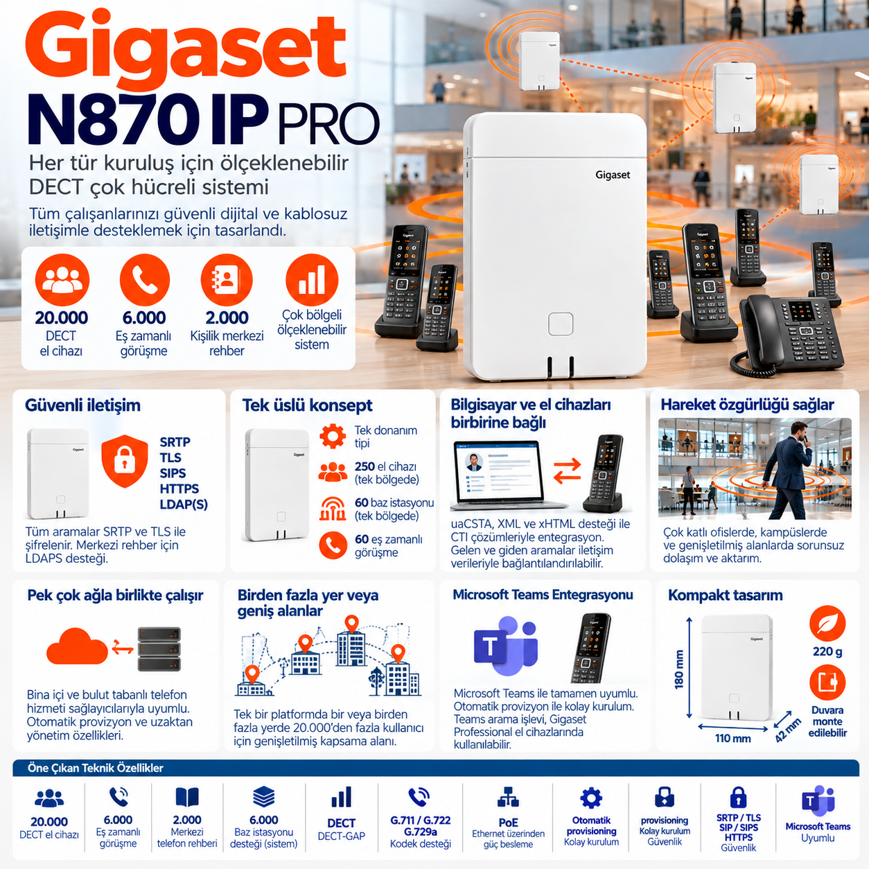 Gigaset N870 IP PRO 60 baz 250 el cihazı destekli Multicell IP DECT sistemi
