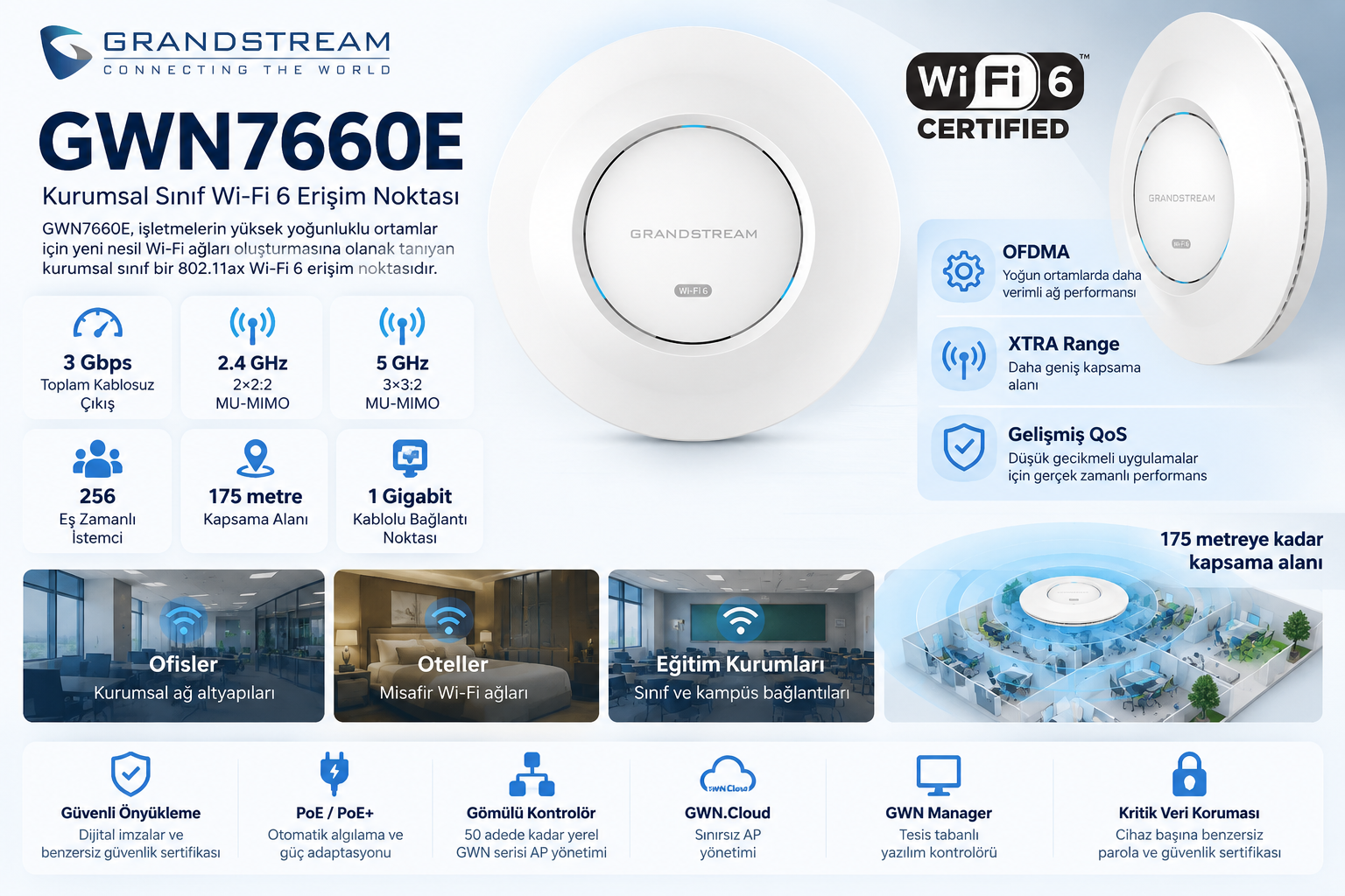 Grandstream GWN7660E Wi-Fi 6 kurumsal access point