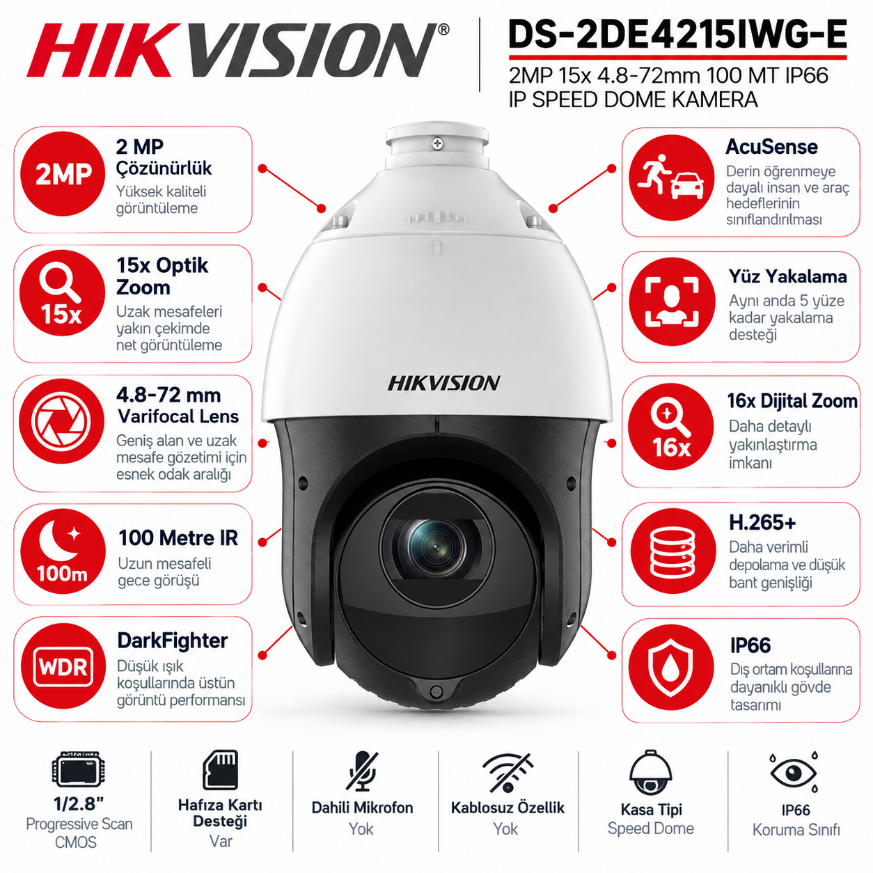 Hikvision DS-2DE4215IWG-E 2MP 15x optik zoom 100 metre IR AcuSense PTZ Speed Dome IP kamera