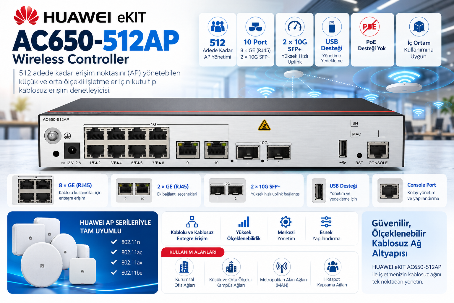 HUAWEI eKIT AC650-512AP 512 AP 10 port 2x10G SFP+ Wireless Controller