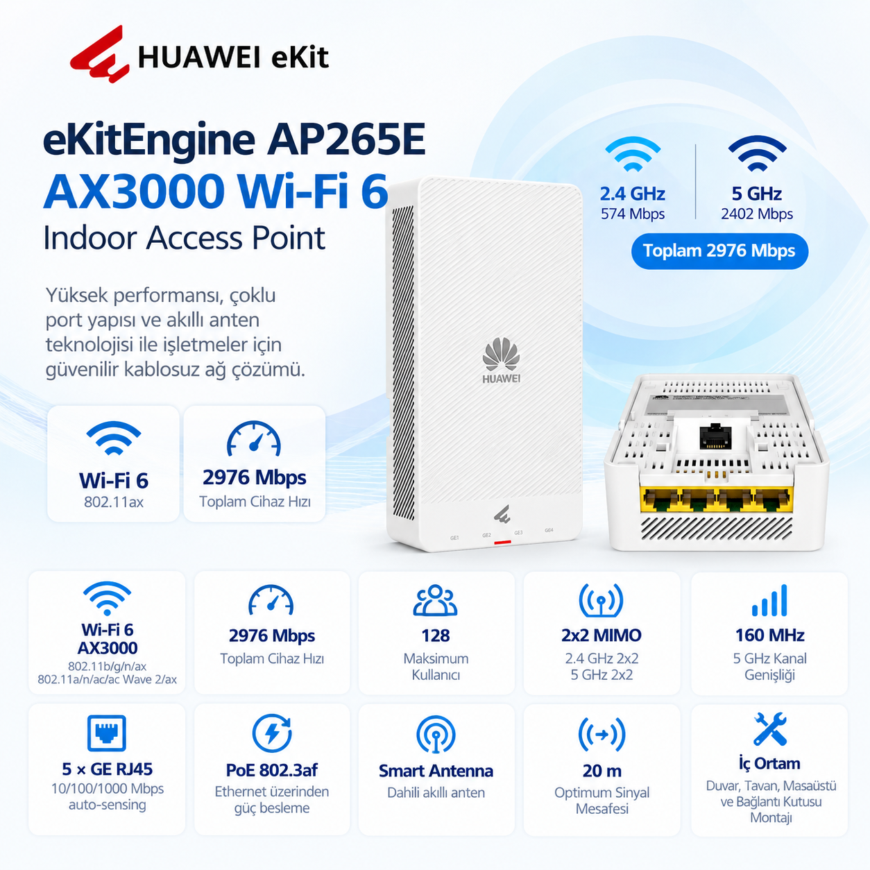 HUAWEI eKIT AP265E AX3000 Wi-Fi 6 2976 Mbps Smart Antenna Indoor Access Point