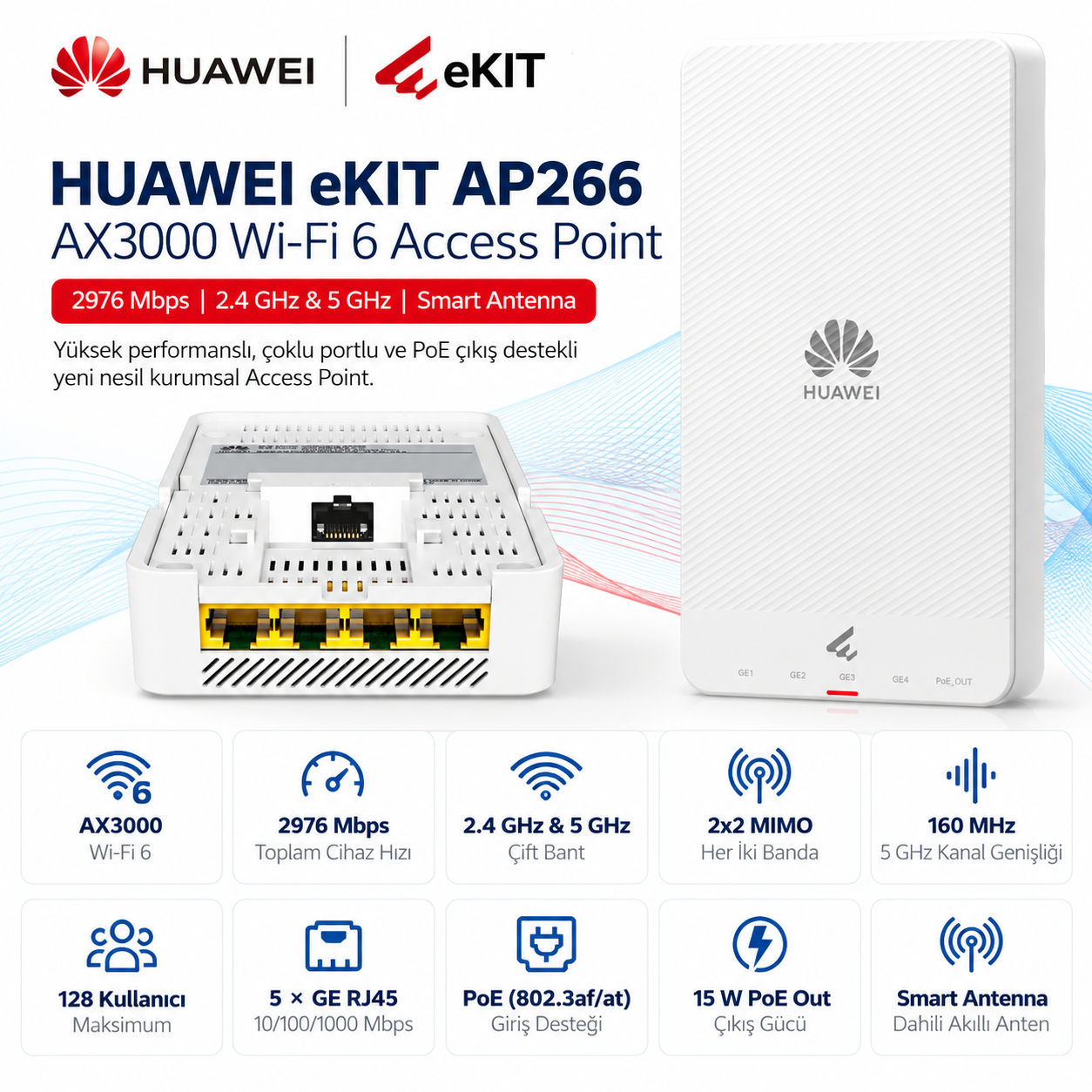 HUAWEI eKIT AP266 AX3000 Wi-Fi 6 2976 Mbps Smart Antenna Access Point
