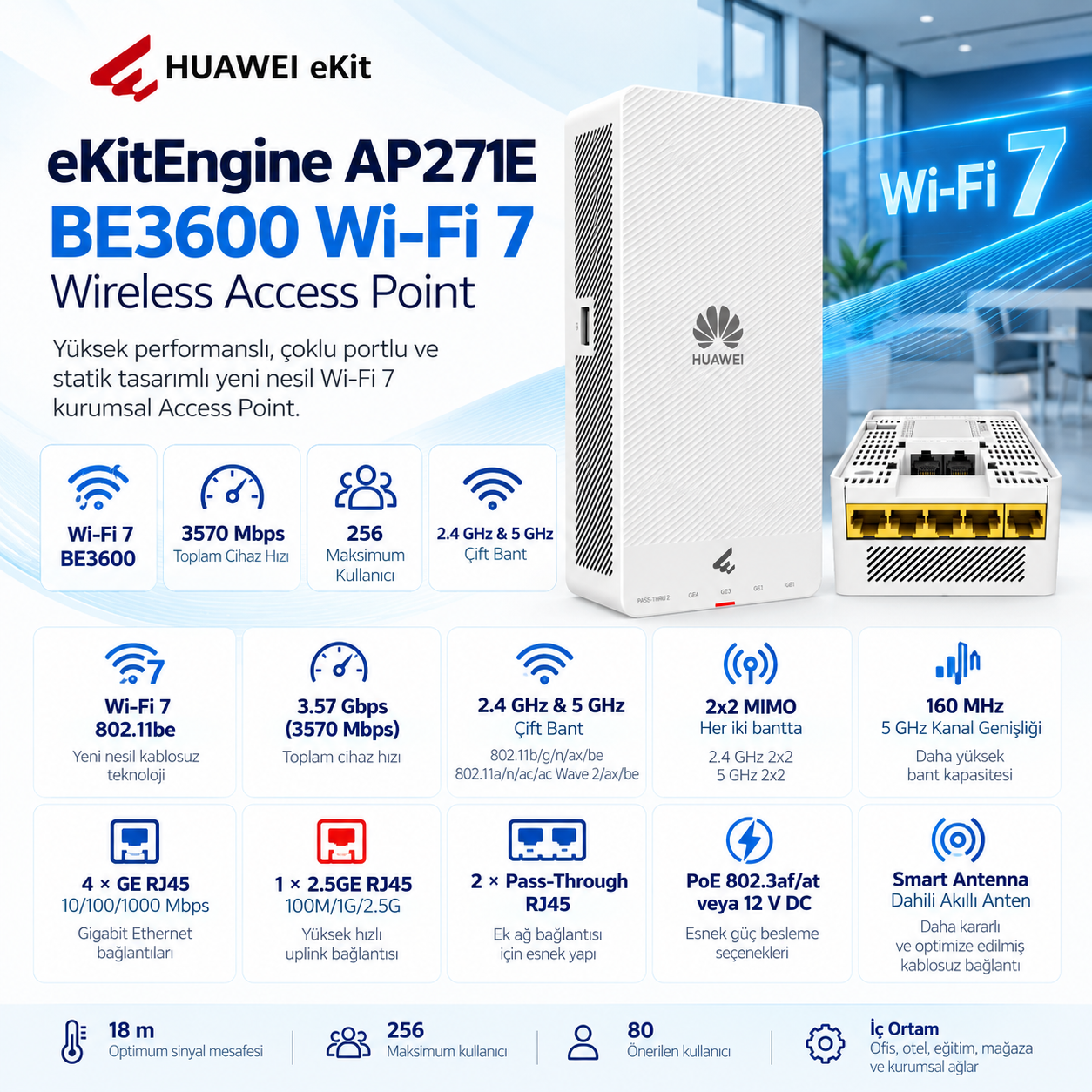 HUAWEI eKIT AP271E BE3600 Wi-Fi 7 3570 Mbps 2.5GE Smart Antenna Access Point