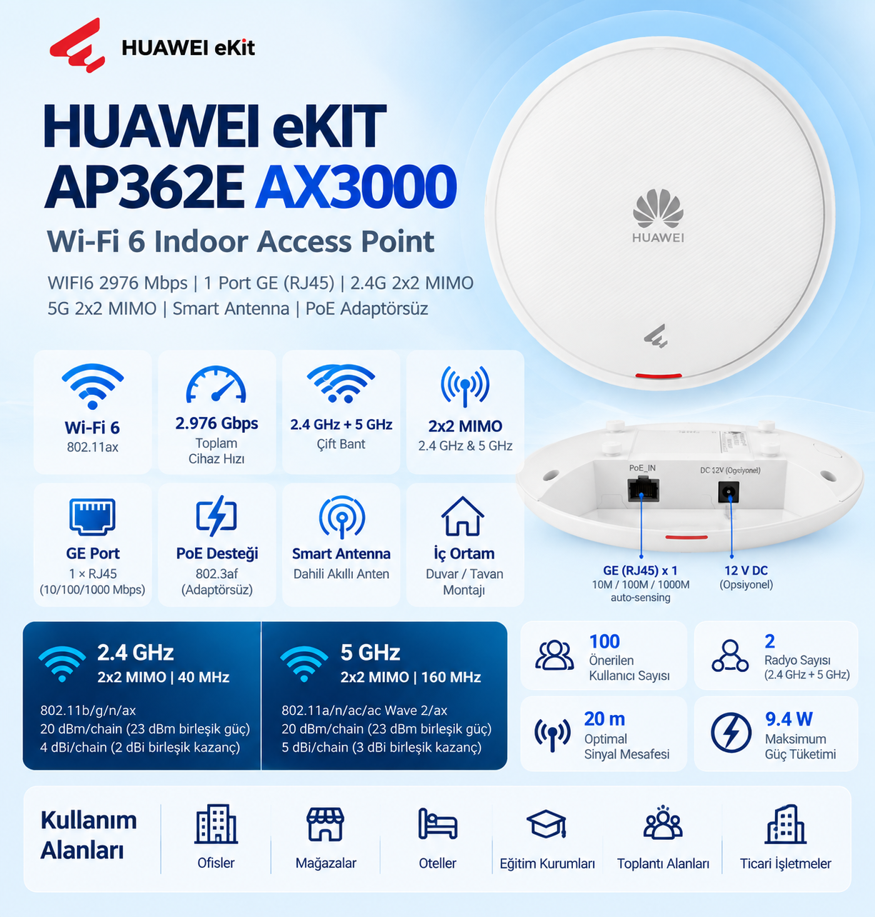 HUAWEI eKIT AP362E AX3000 Wi-Fi 6 2x2 MIMO Smart Antenna PoE indoor access point