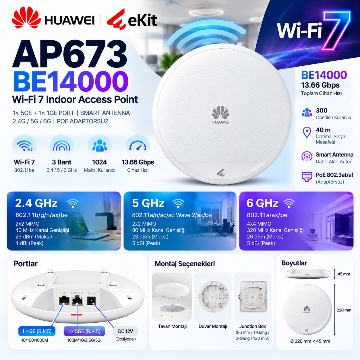 HUAWEI eKit AP673 BE14000 Wi-Fi 7 2.4 GHz 5 GHz 6 GHz Indoor Access Point
