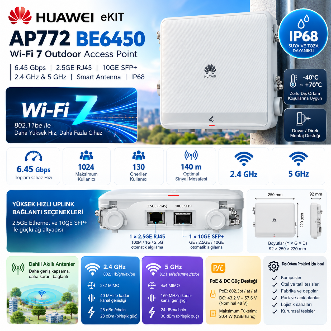 HUAWEI eKIT AP772 BE6450 Wi-Fi 7 IP68 Outdoor Access Point