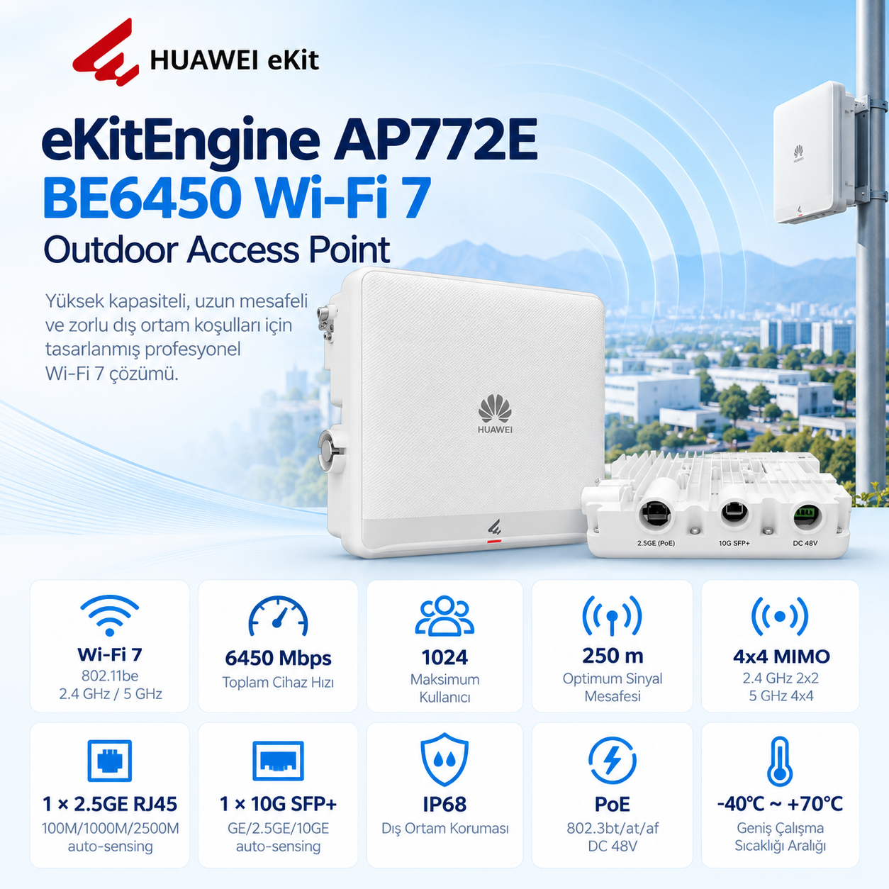 HUAWEI eKIT AP772E BE6450 Wi-Fi 7 6450 Mbps 10G SFP+ IP68 Outdoor Access Point