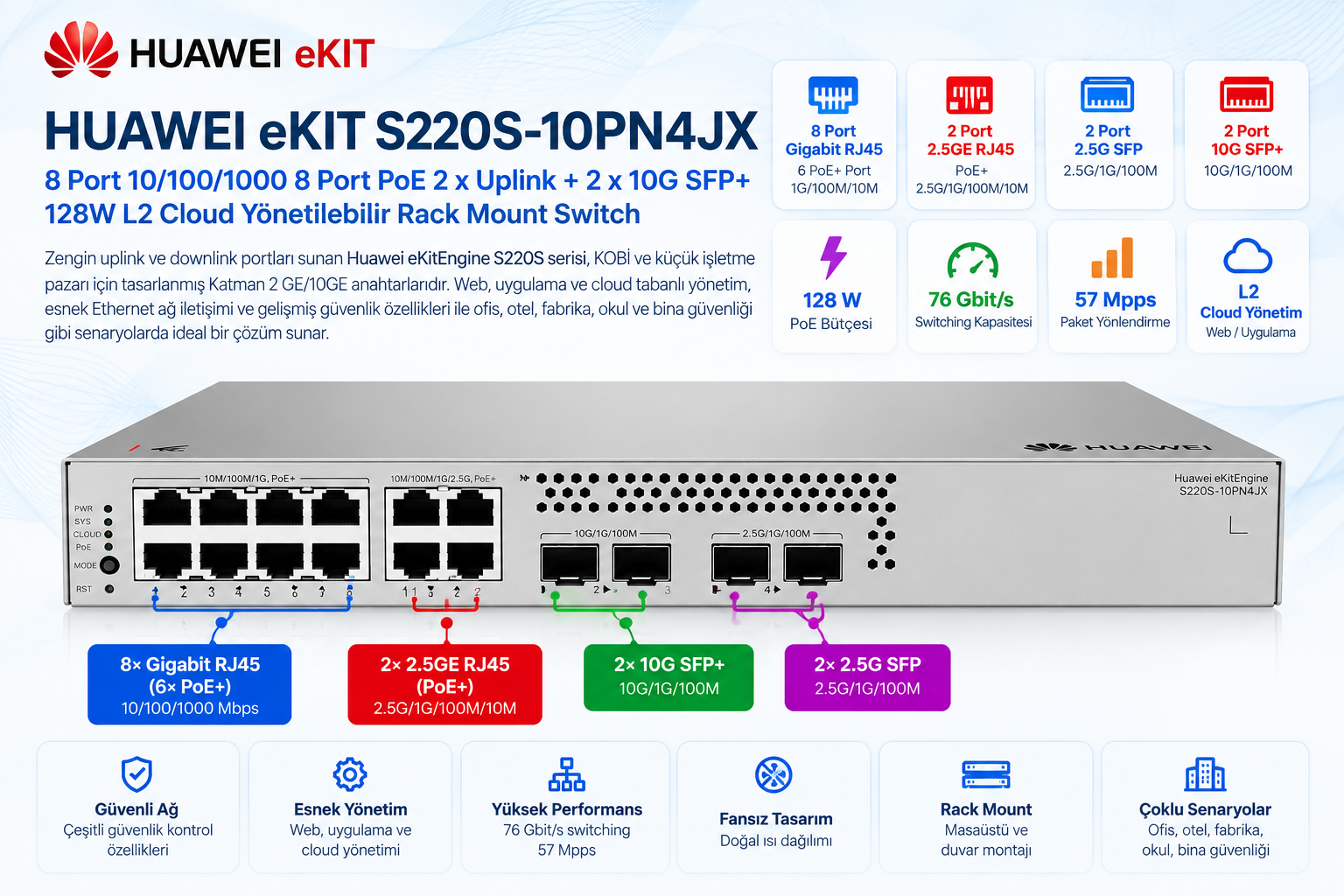 HUAWEI eKIT S220S-10PN4JX 8 port PoE+ 128W 2.5G ve 10G SFP+ cloud yönetilebilir switch