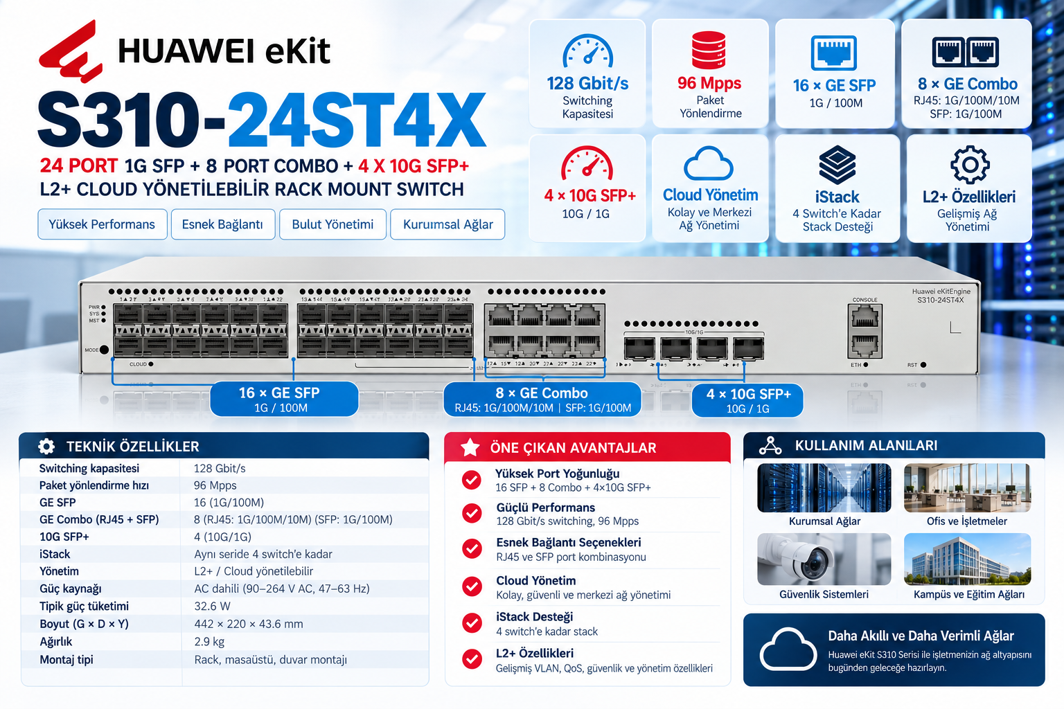 HUAWEI eKIT S310-24ST4X 24 port SFP 4x10G SFP+ L2+ cloud yönetilebilir rack switch