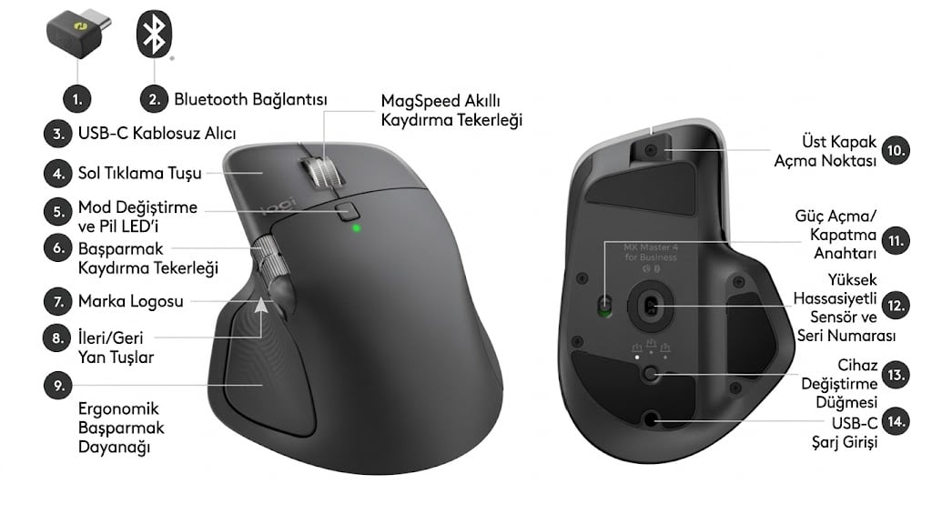 Logitech MX Master 4 910-007618 kablosuz siyah kurumsal mouse