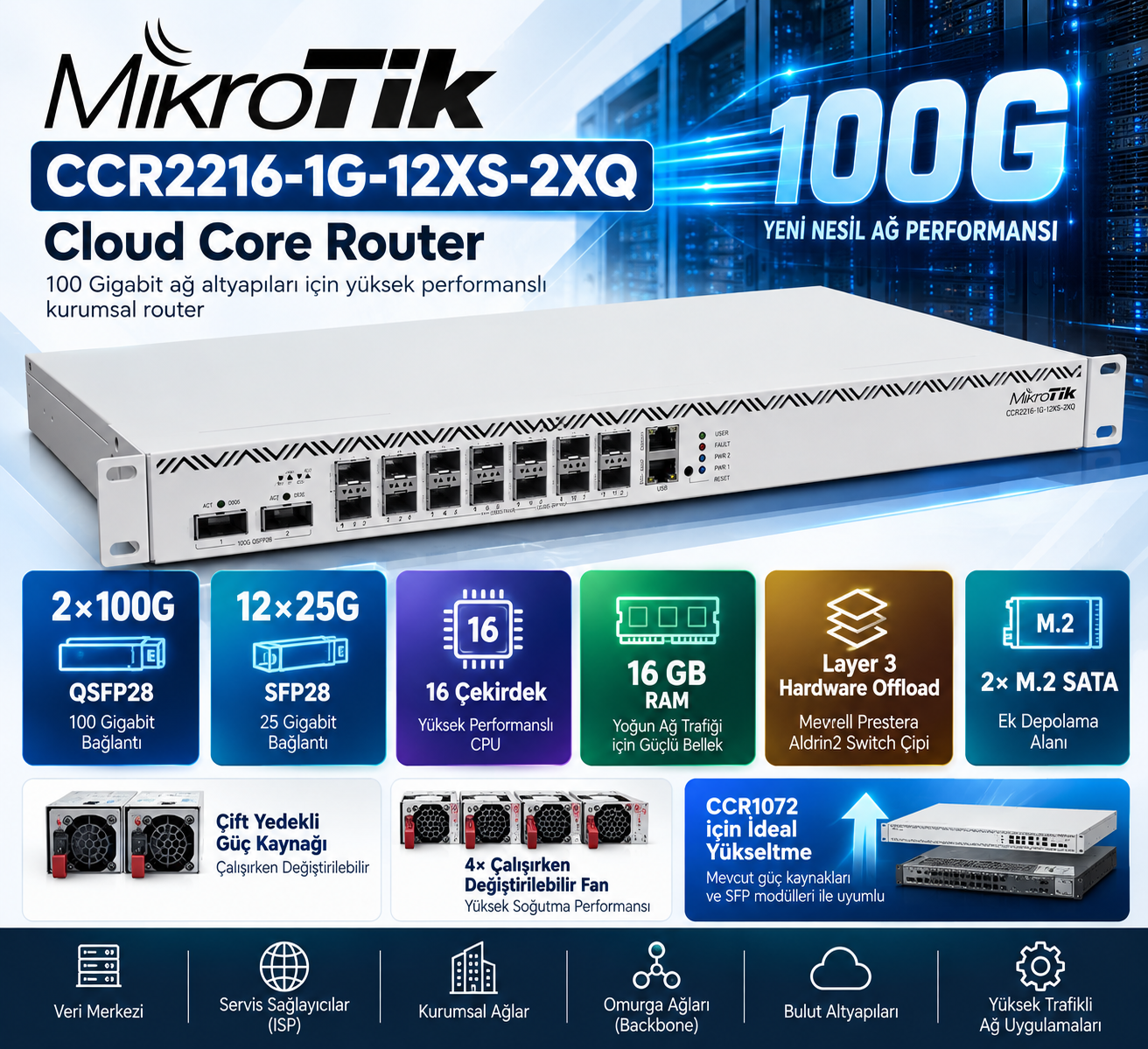 MikroTik CCR2216-1G-12XS-2XQ 100G Cloud Core Router