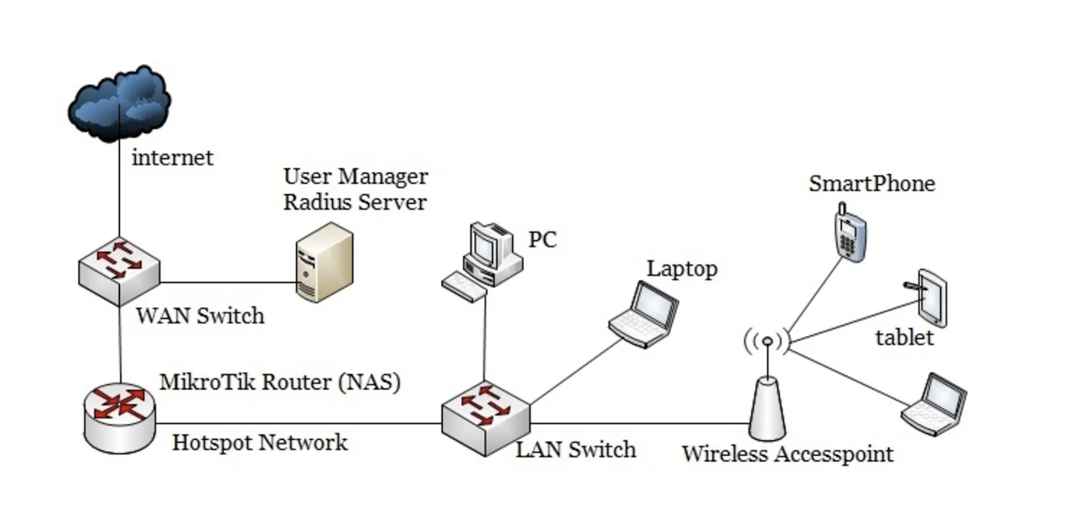 mikrotik hotspot fiyat